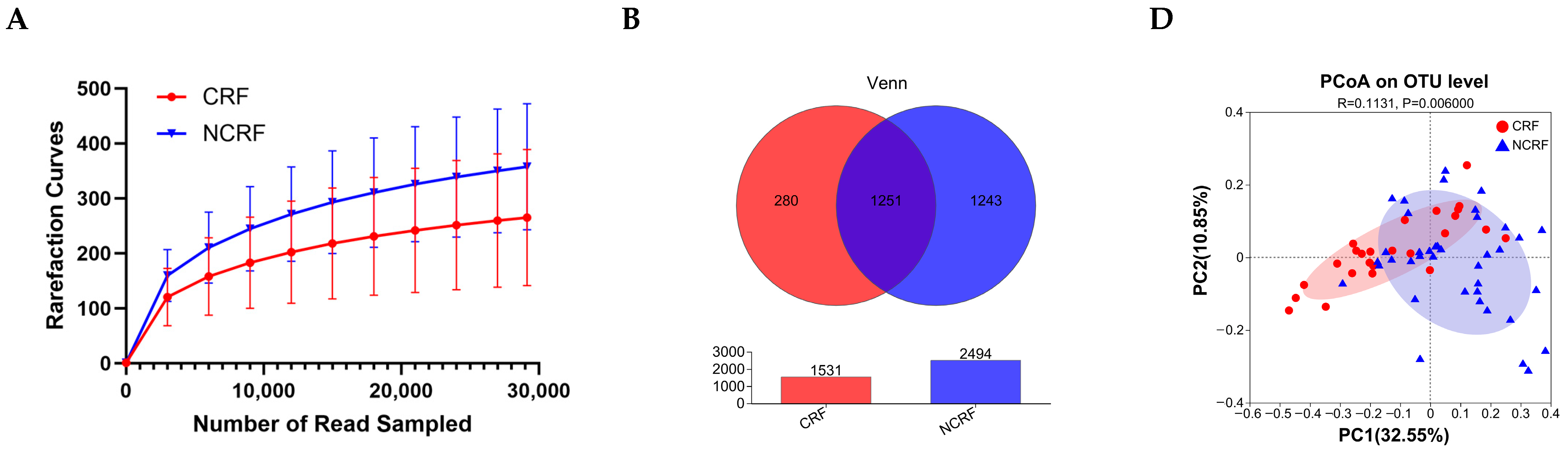 Nutrients 16 04371 g001a