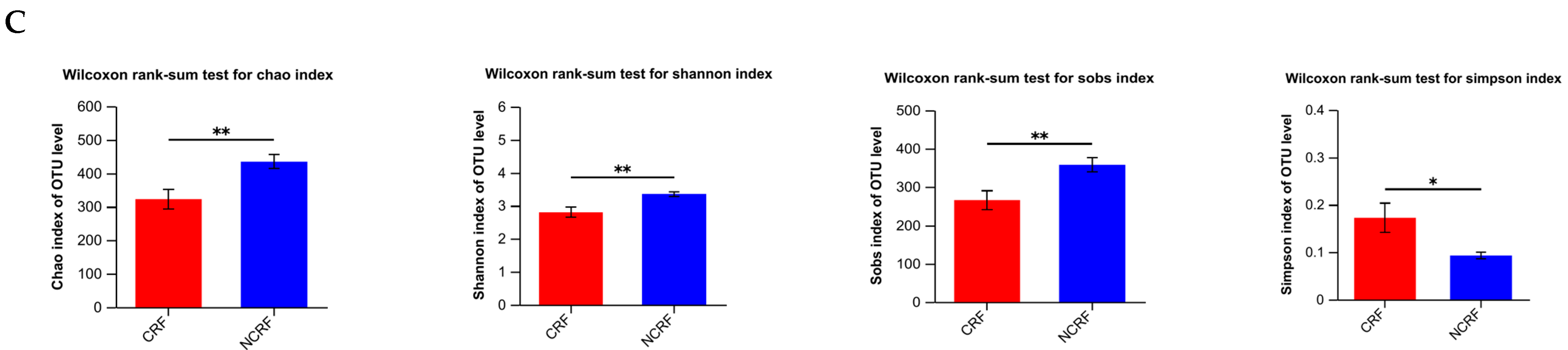 Nutrients 16 04371 g001b