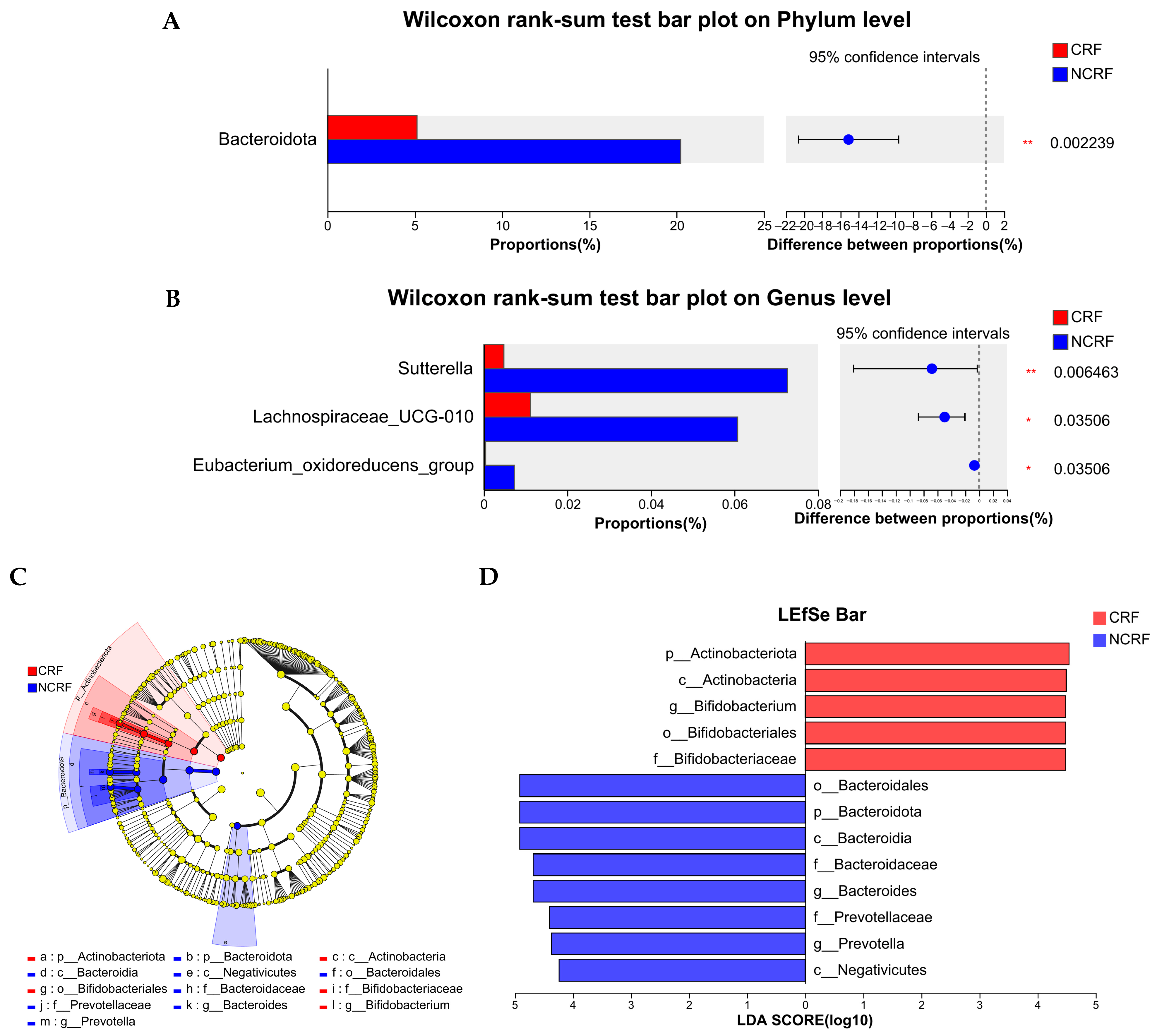 Nutrients 16 04371 g003