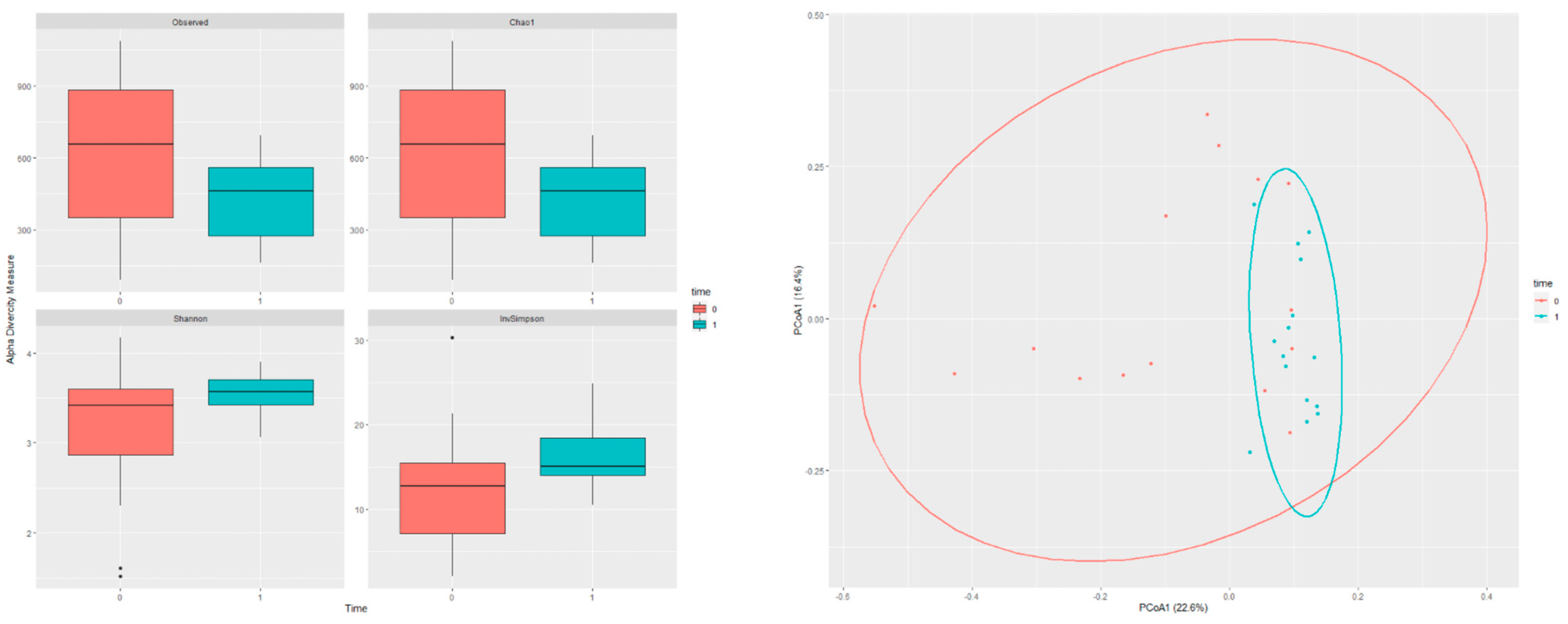 Nutrients 16 04374 g001