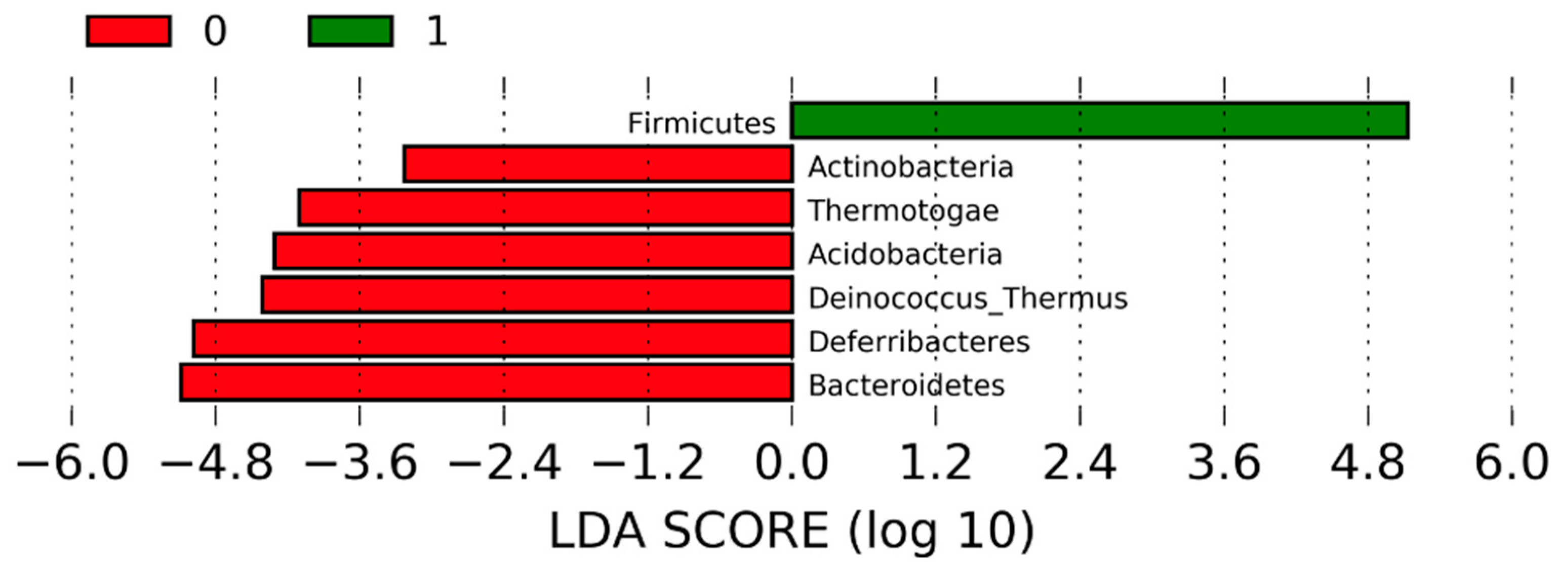 Nutrients 16 04374 g003