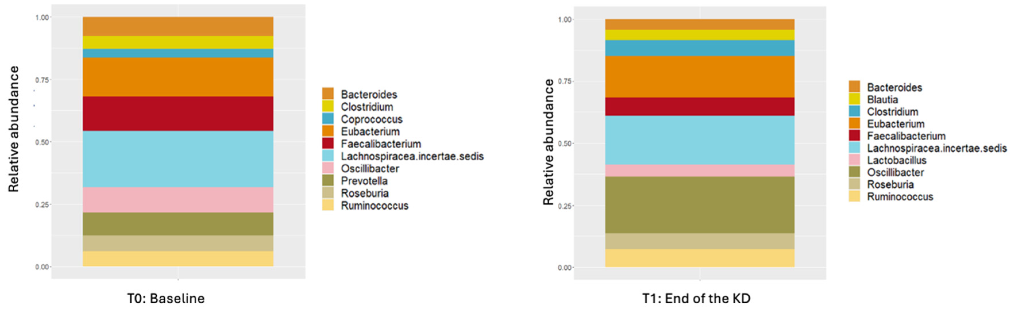 Nutrients 16 04374 g004