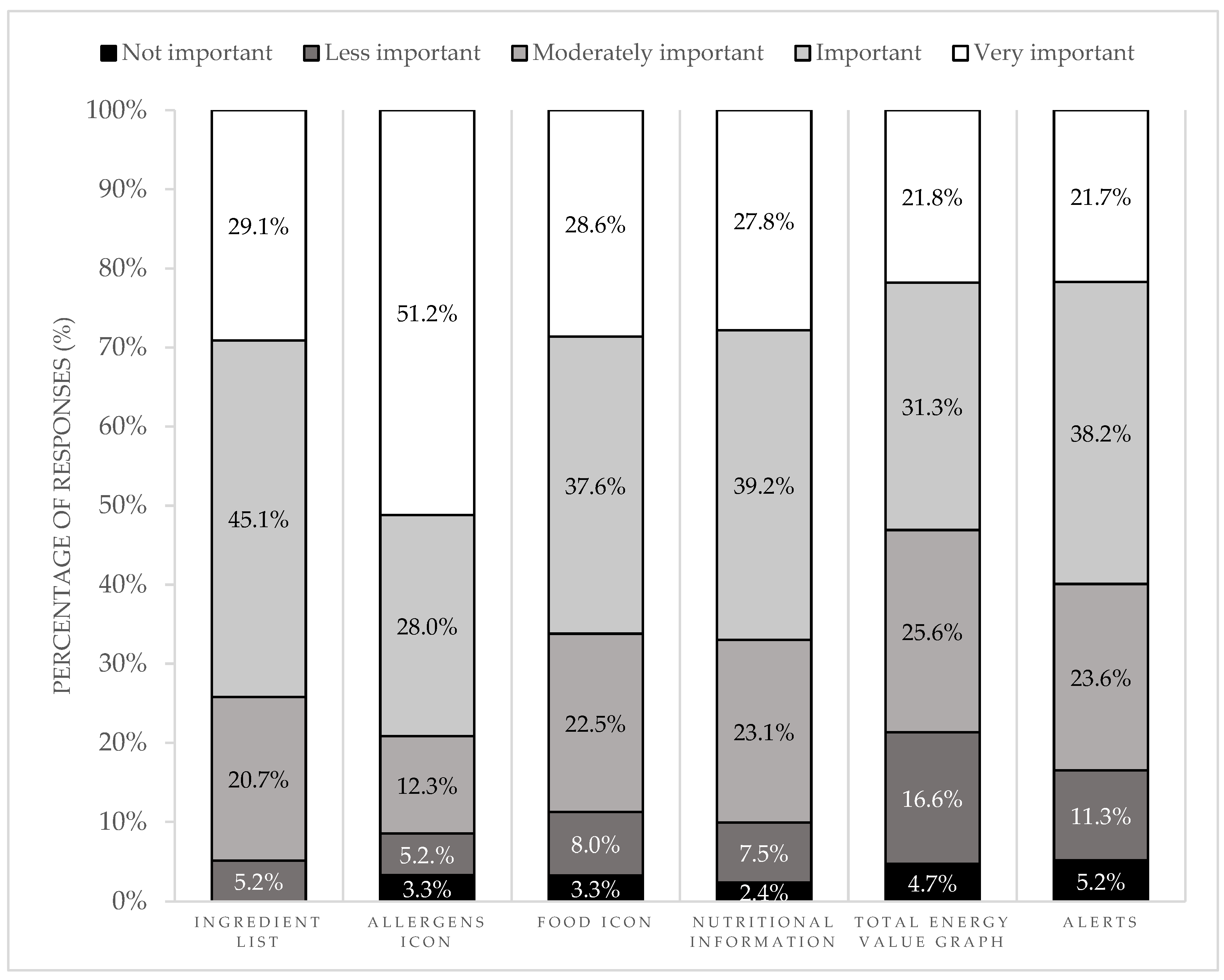 Nutrients 16 04375 g003