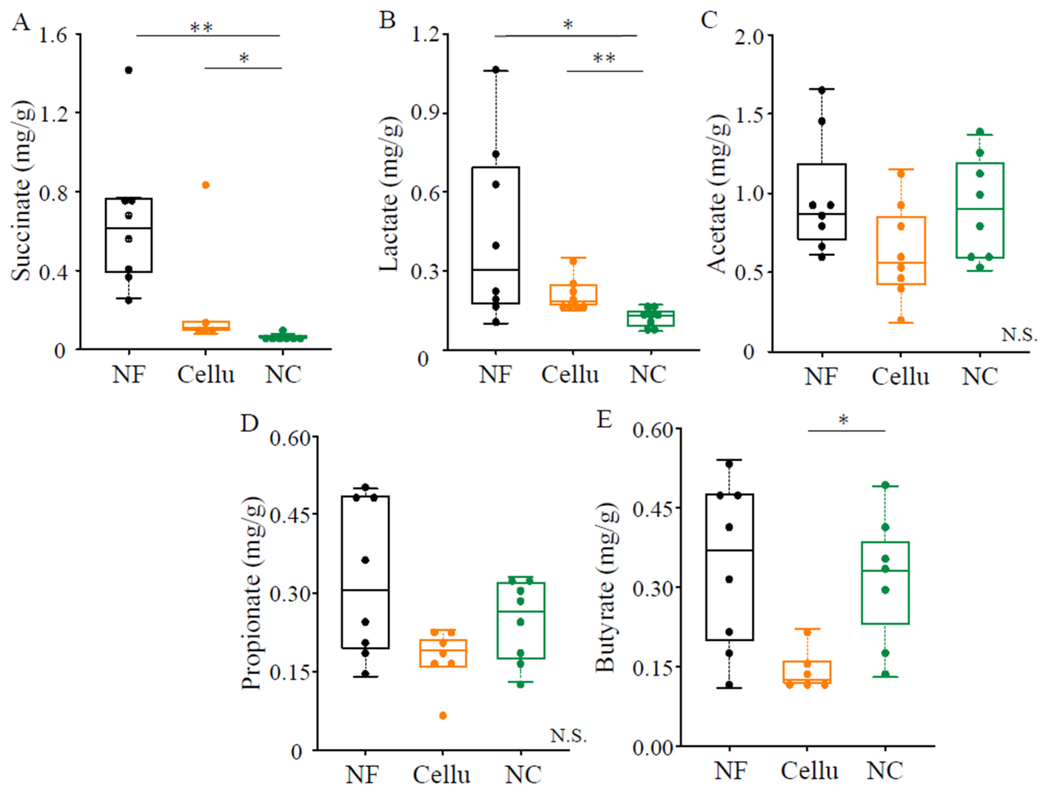 Nutrients 16 04376 g003