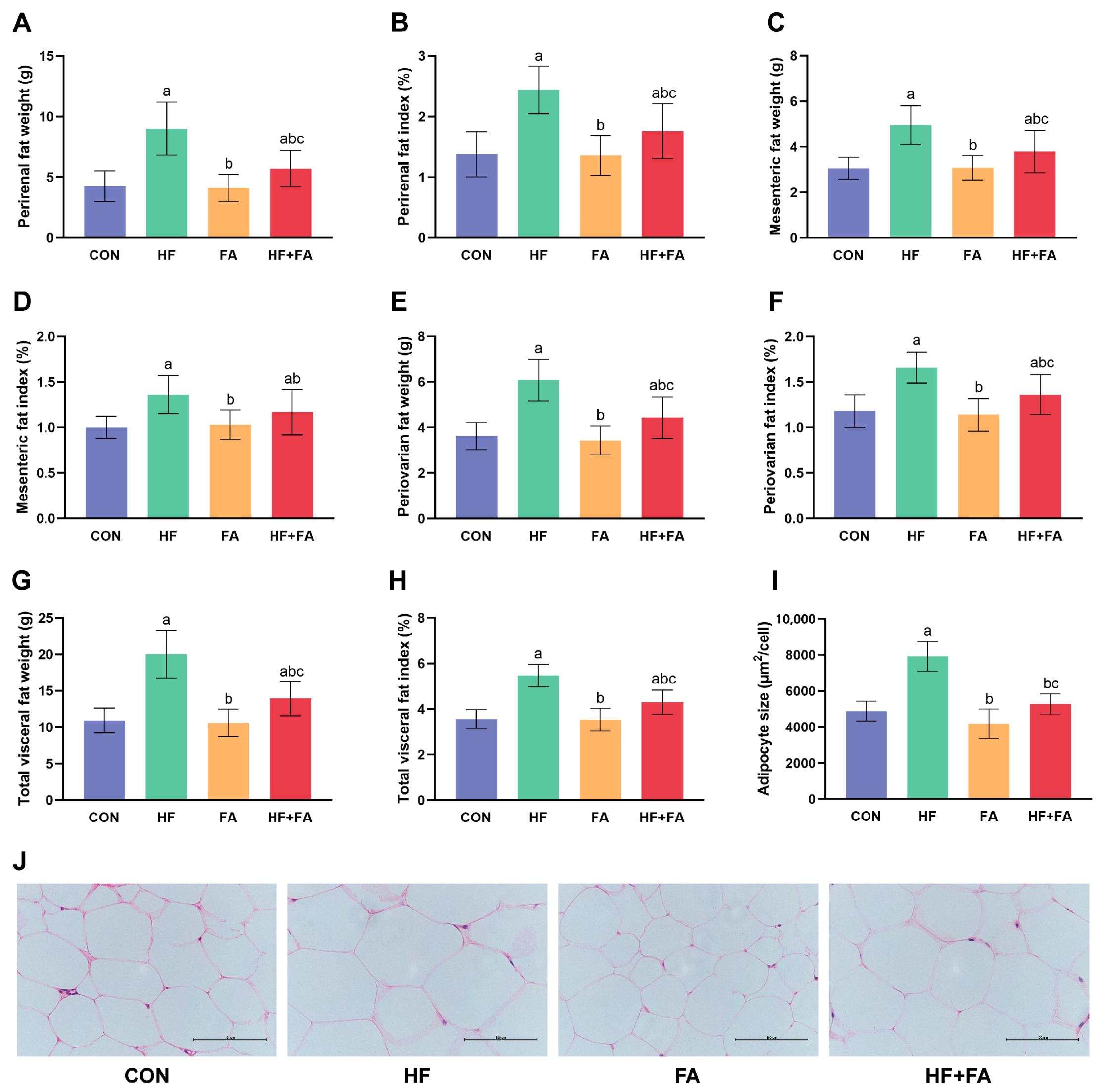 Nutrients 16 04377 g004
