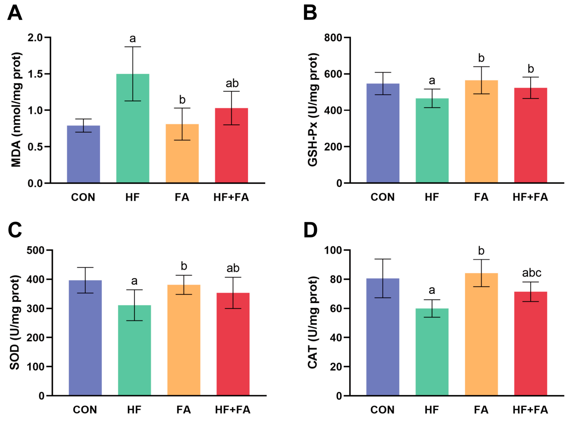 Nutrients 16 04377 g006