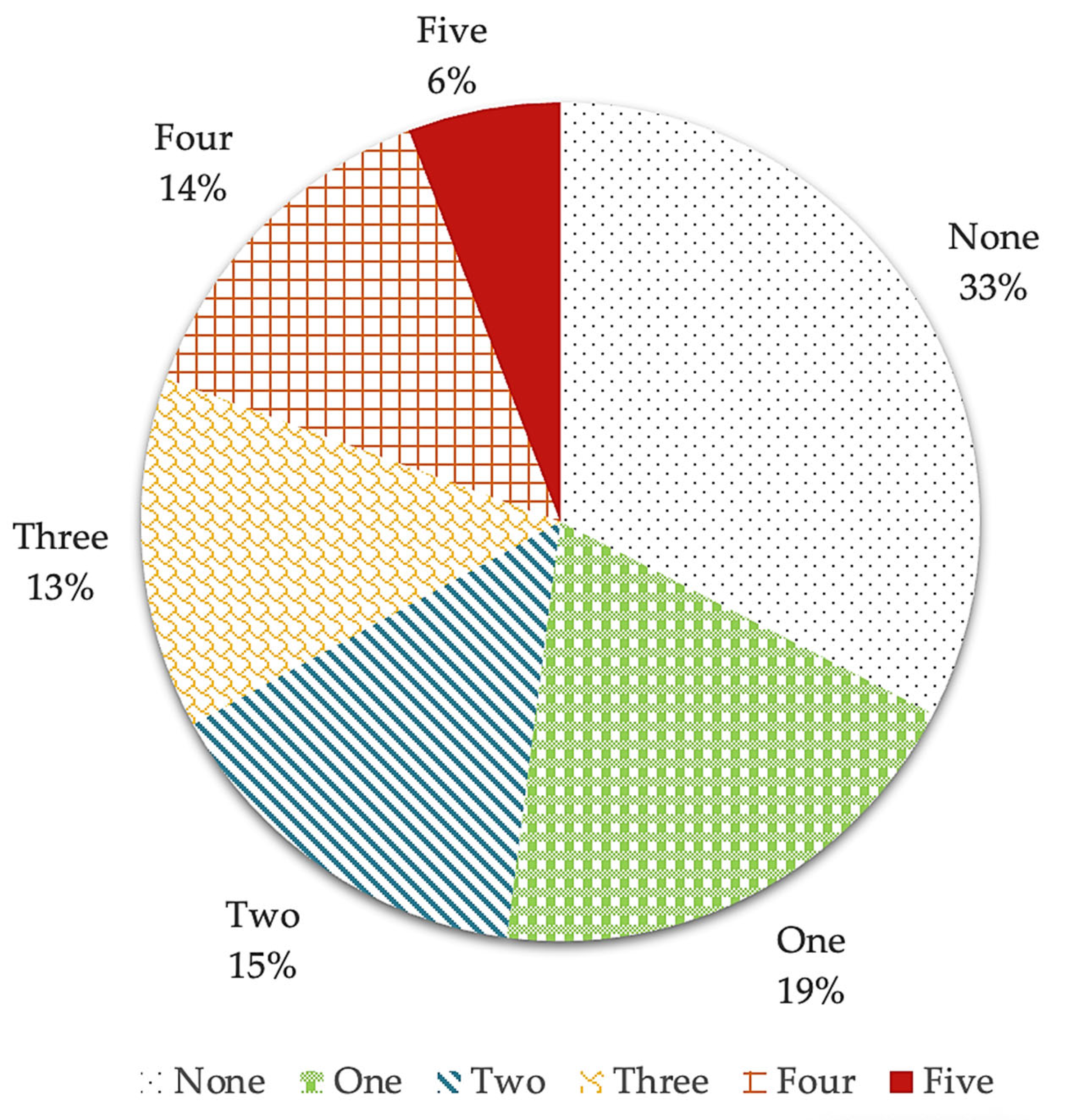 Nutrients 16 04378 g001