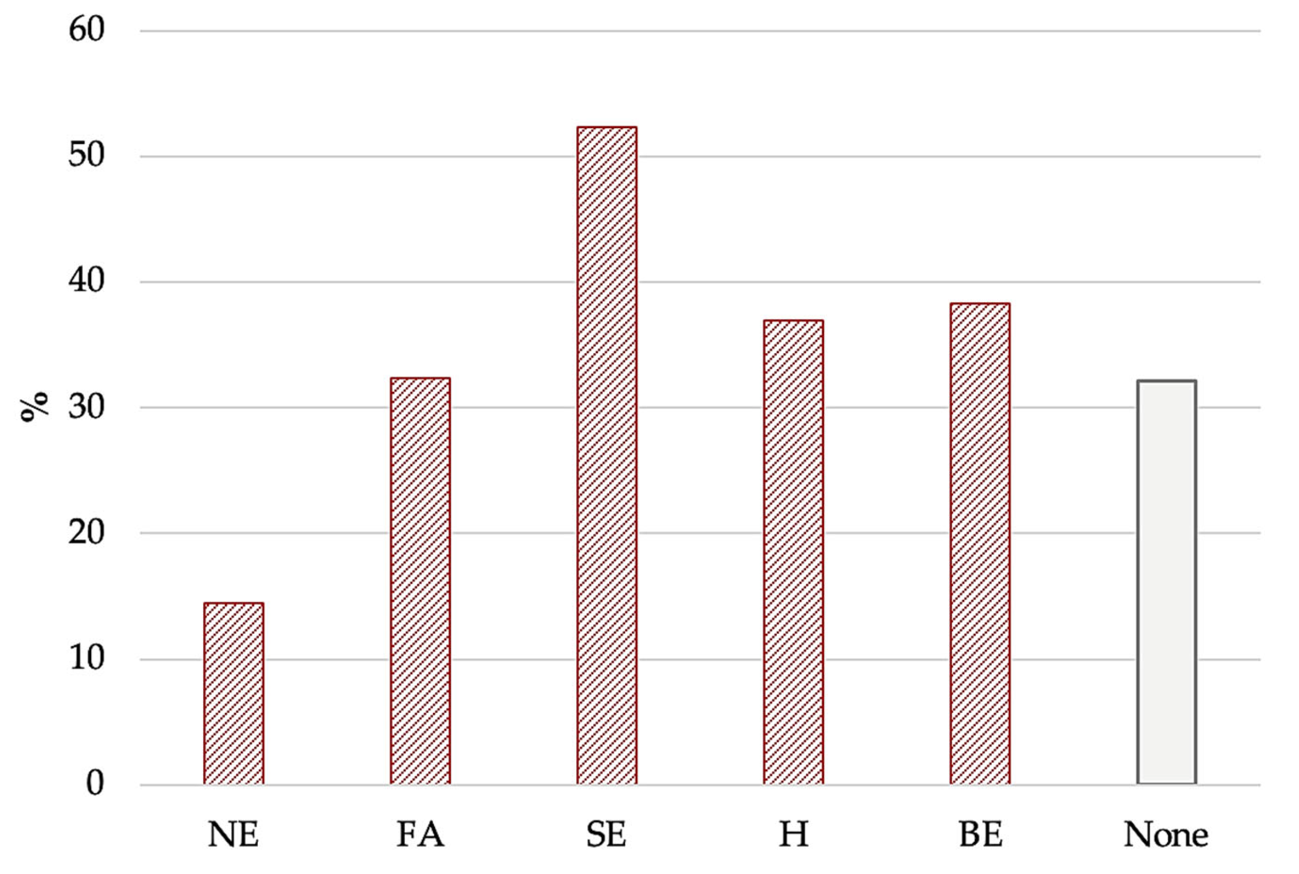 Nutrients 16 04378 g002