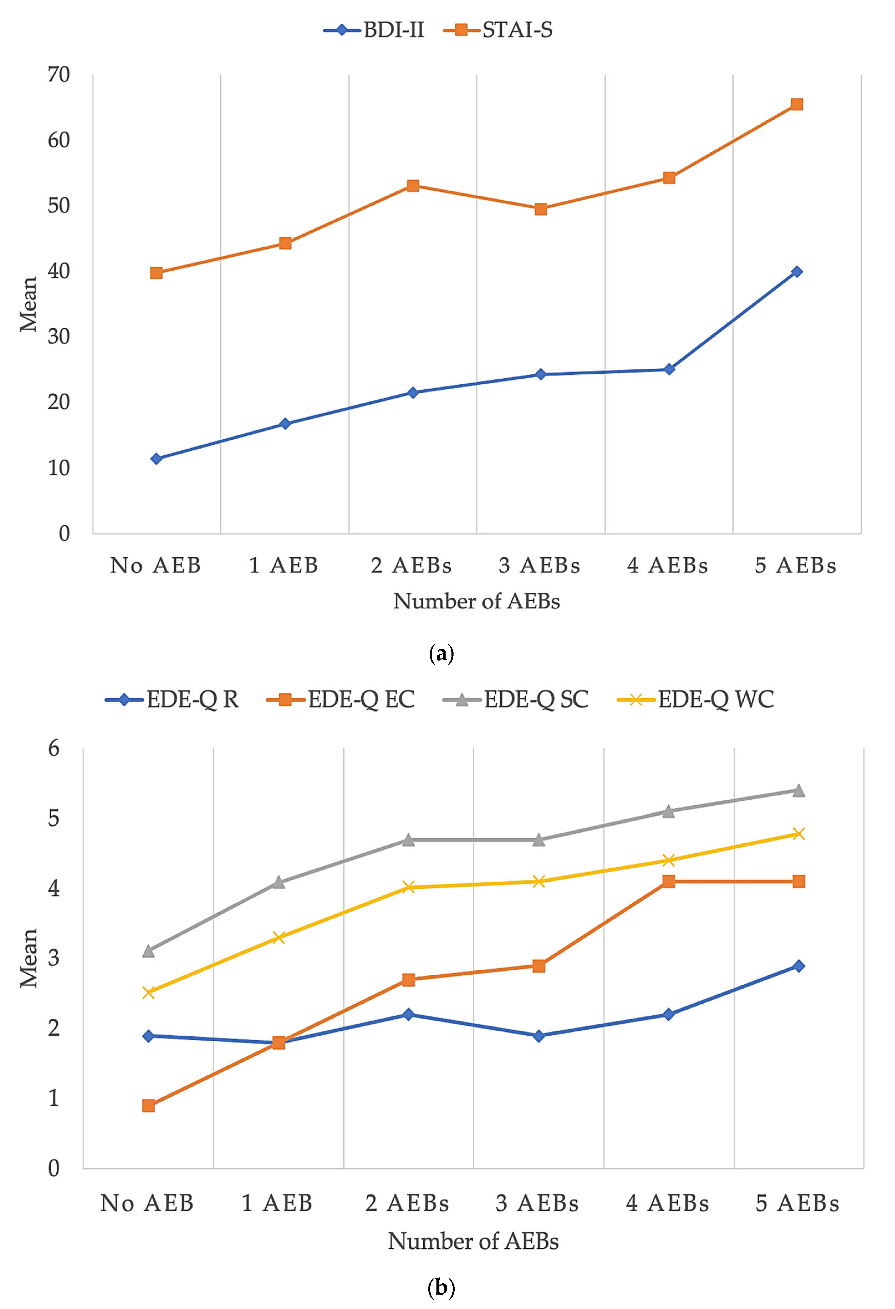 Nutrients 16 04378 g003