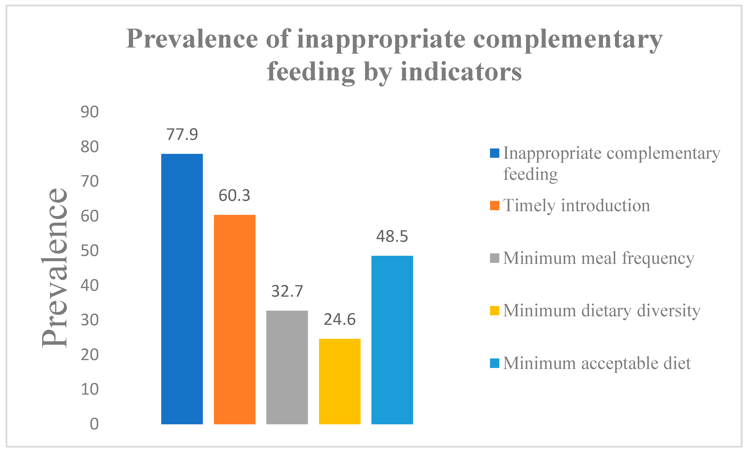 Nutrients 16 04379 g001
