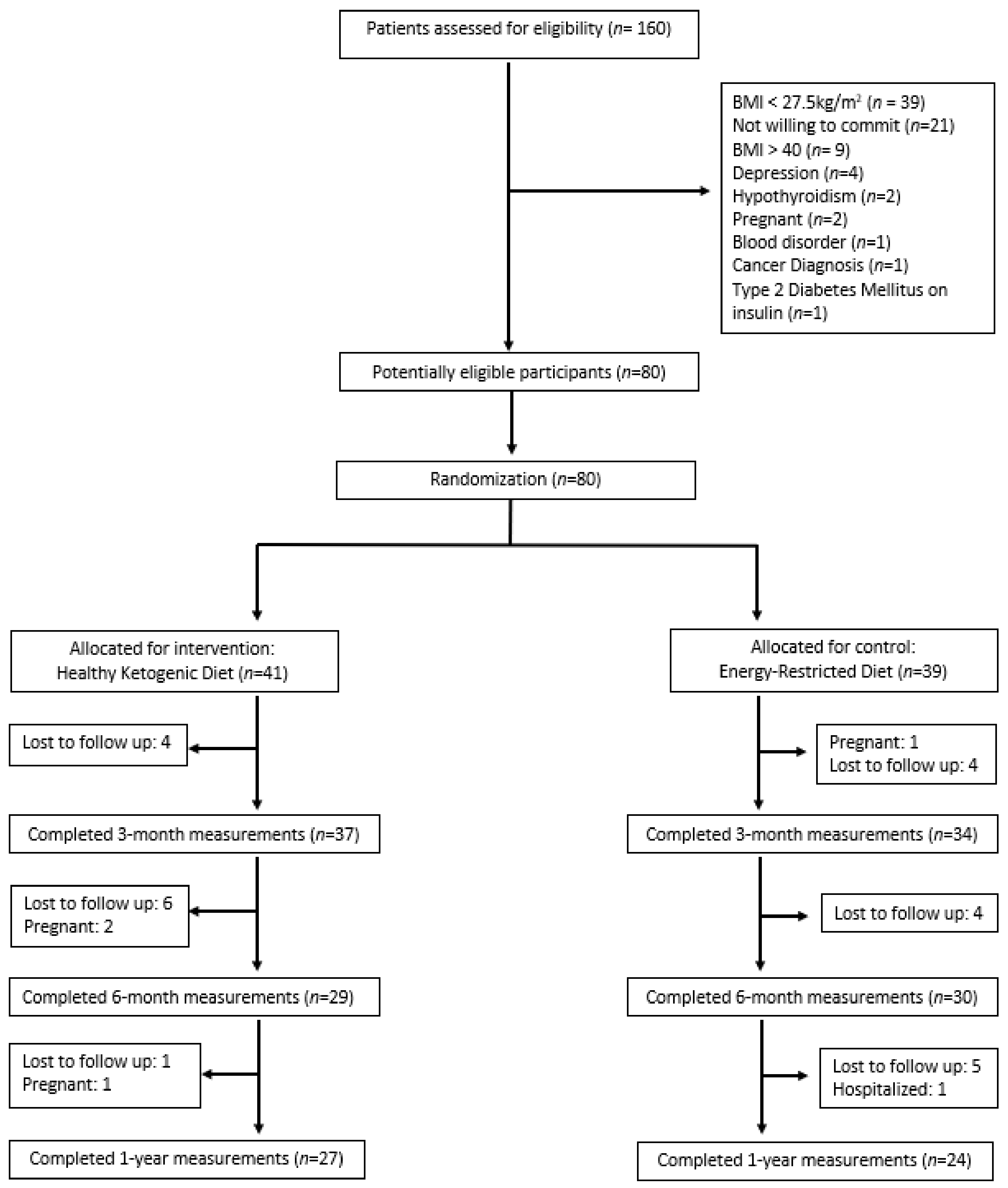 Nutrients 16 04380 g001