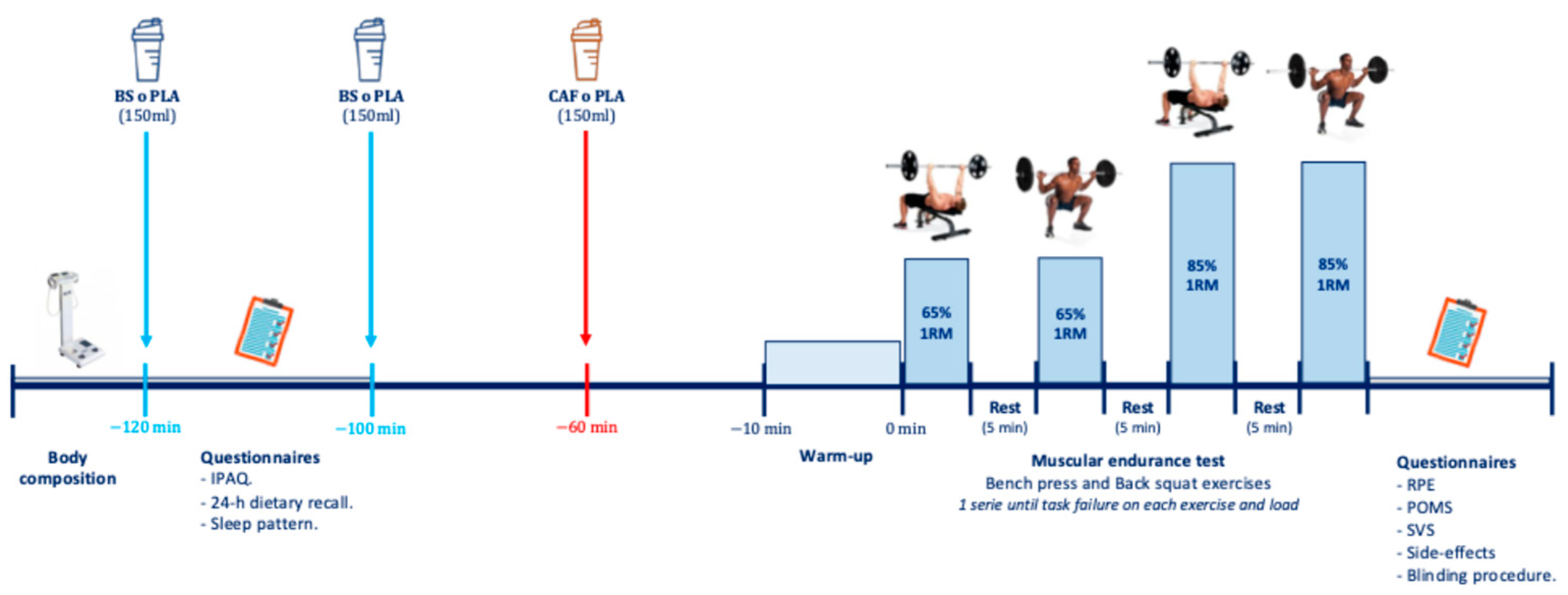 Nutrients 16 04382 g001