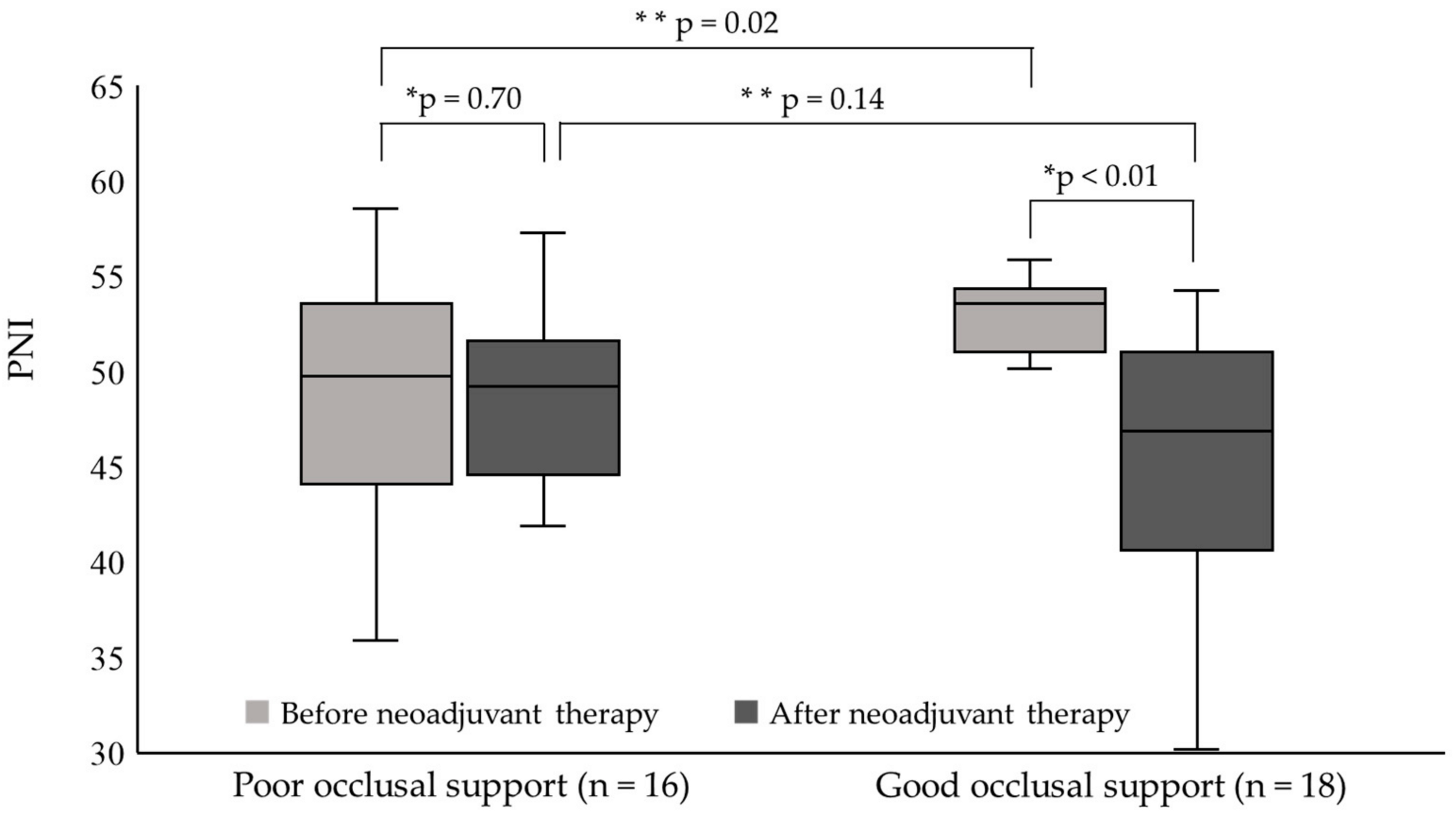 Nutrients 16 04383 g002