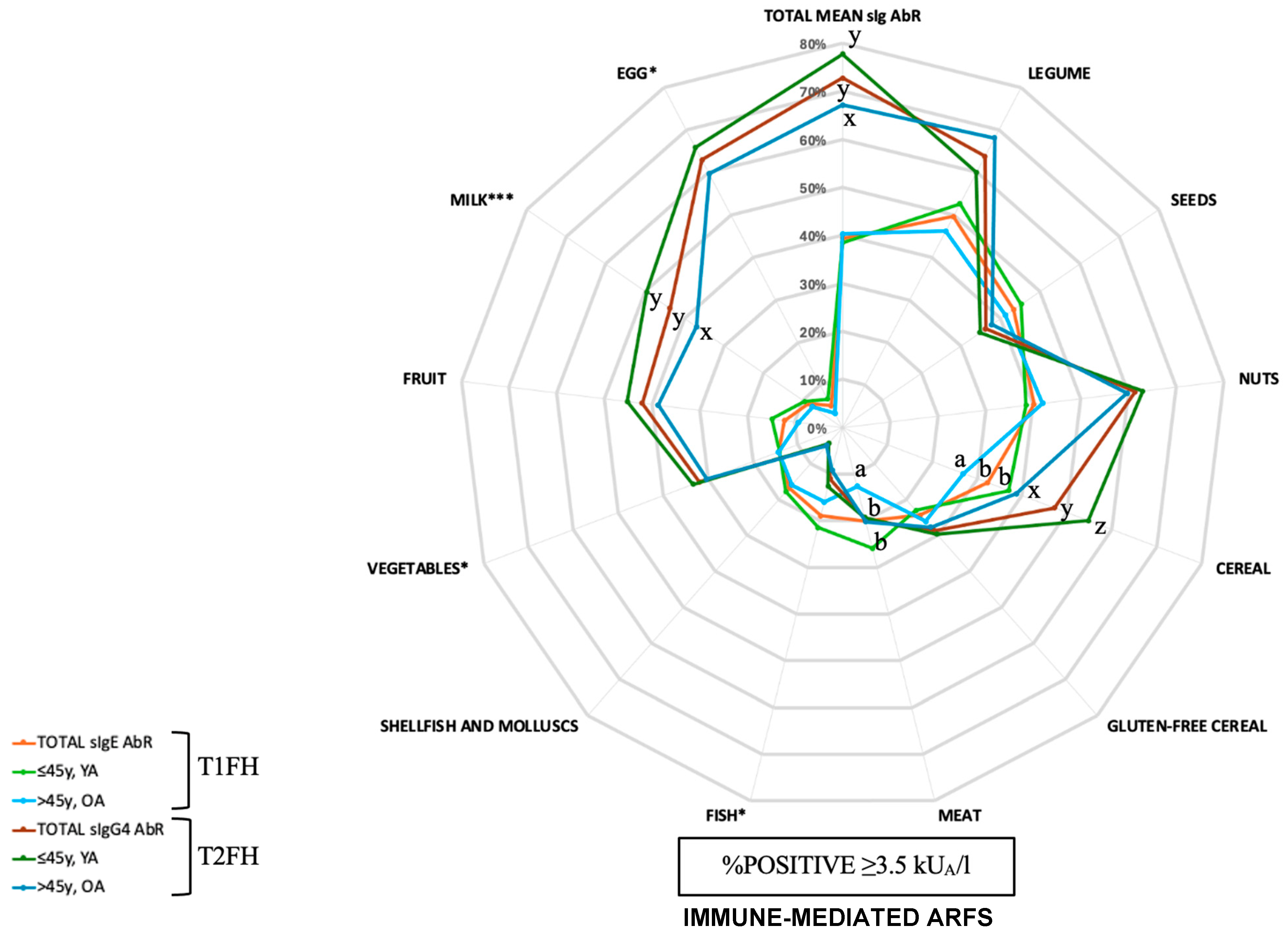 Nutrients 16 04384 g001 Nutrients 16 04384 g001