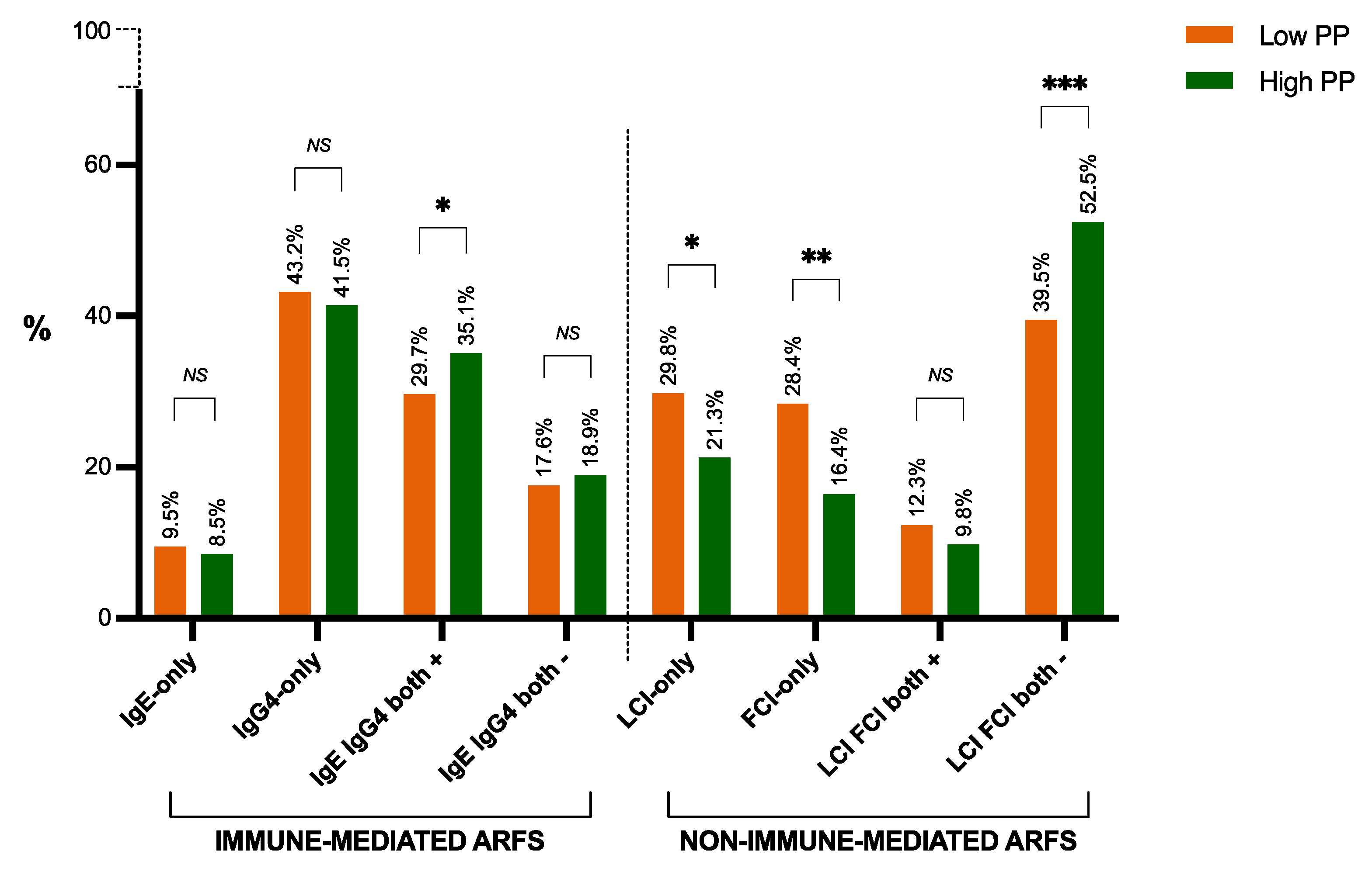 Nutrients 16 04384 g004 Nutrients 16 04384 g004