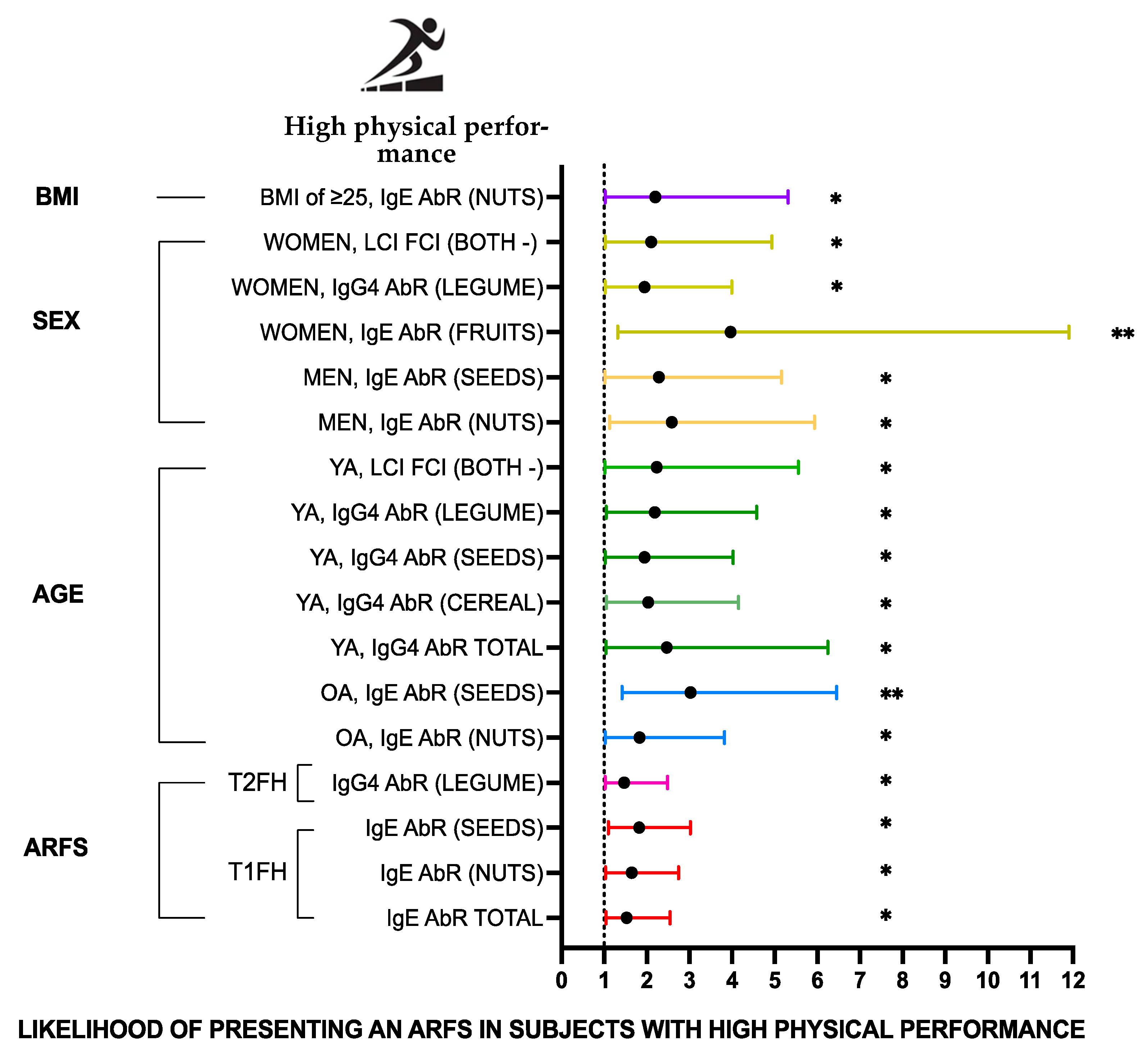 Nutrients 16 04384 g005 Nutrients 16 04384 g005