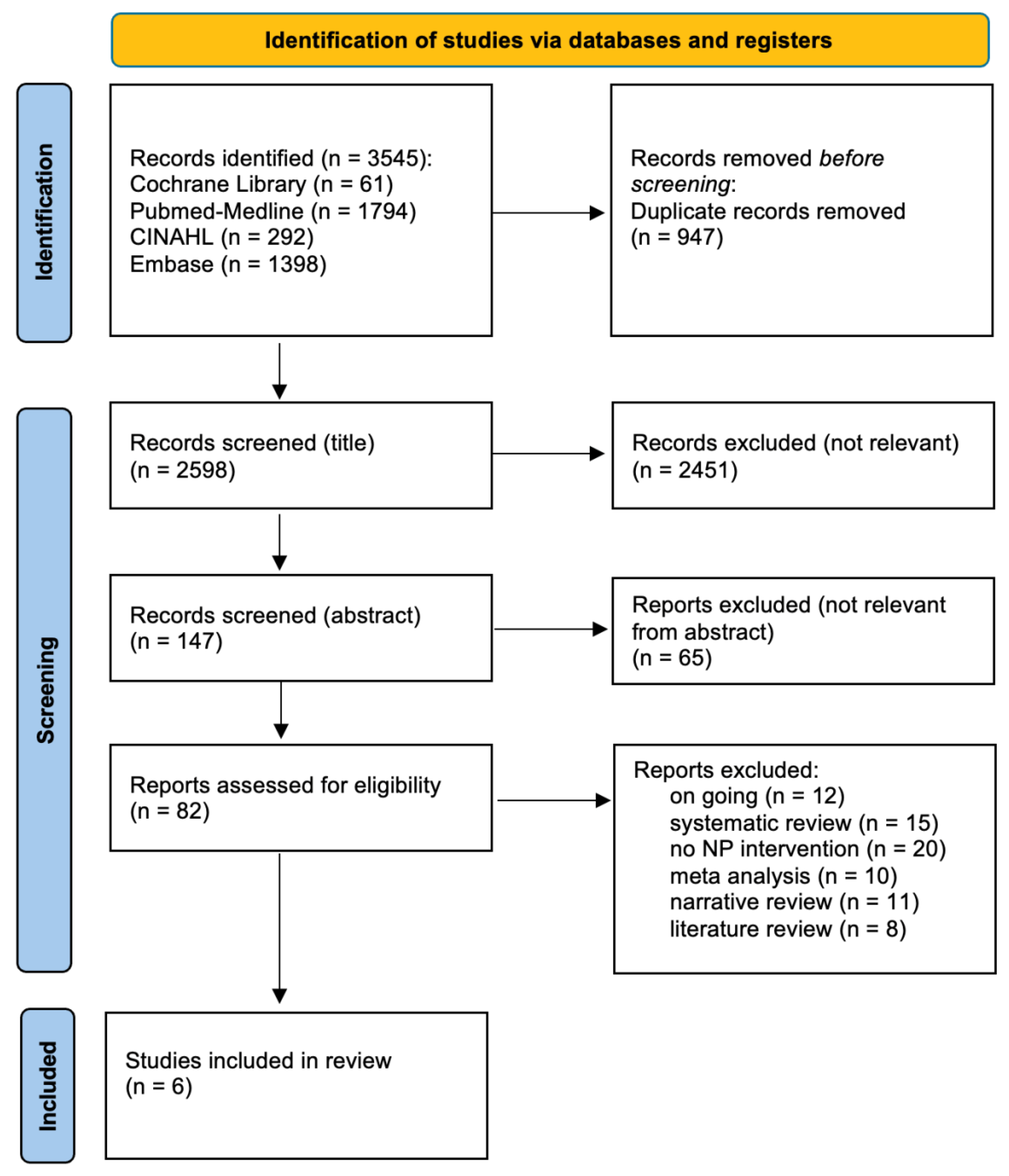 Nutrients 16 04387 g002 Nutrients 16 04387 g002