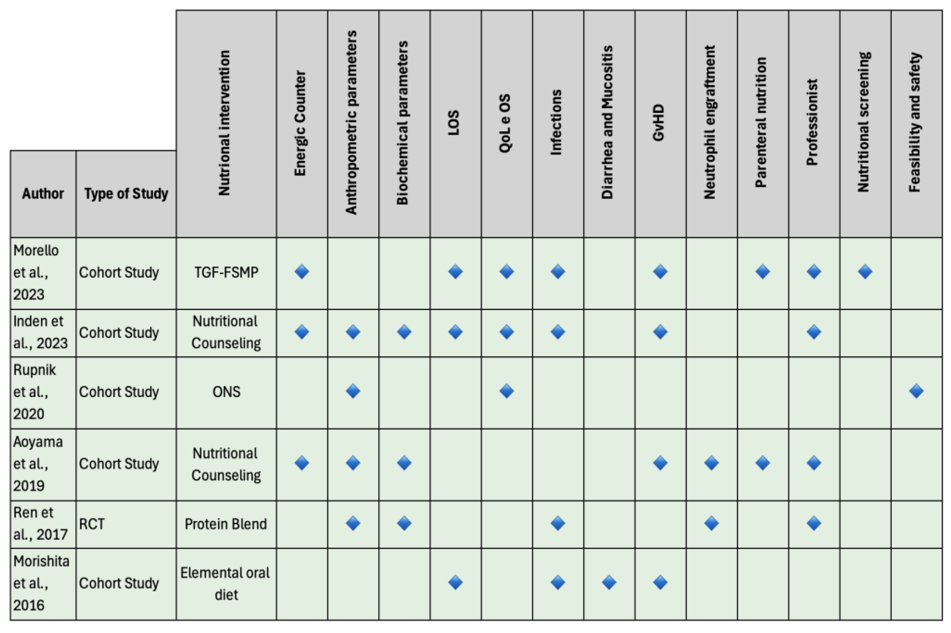 Nutrients 16 04387 g003 Nutrients 16 04387 g003