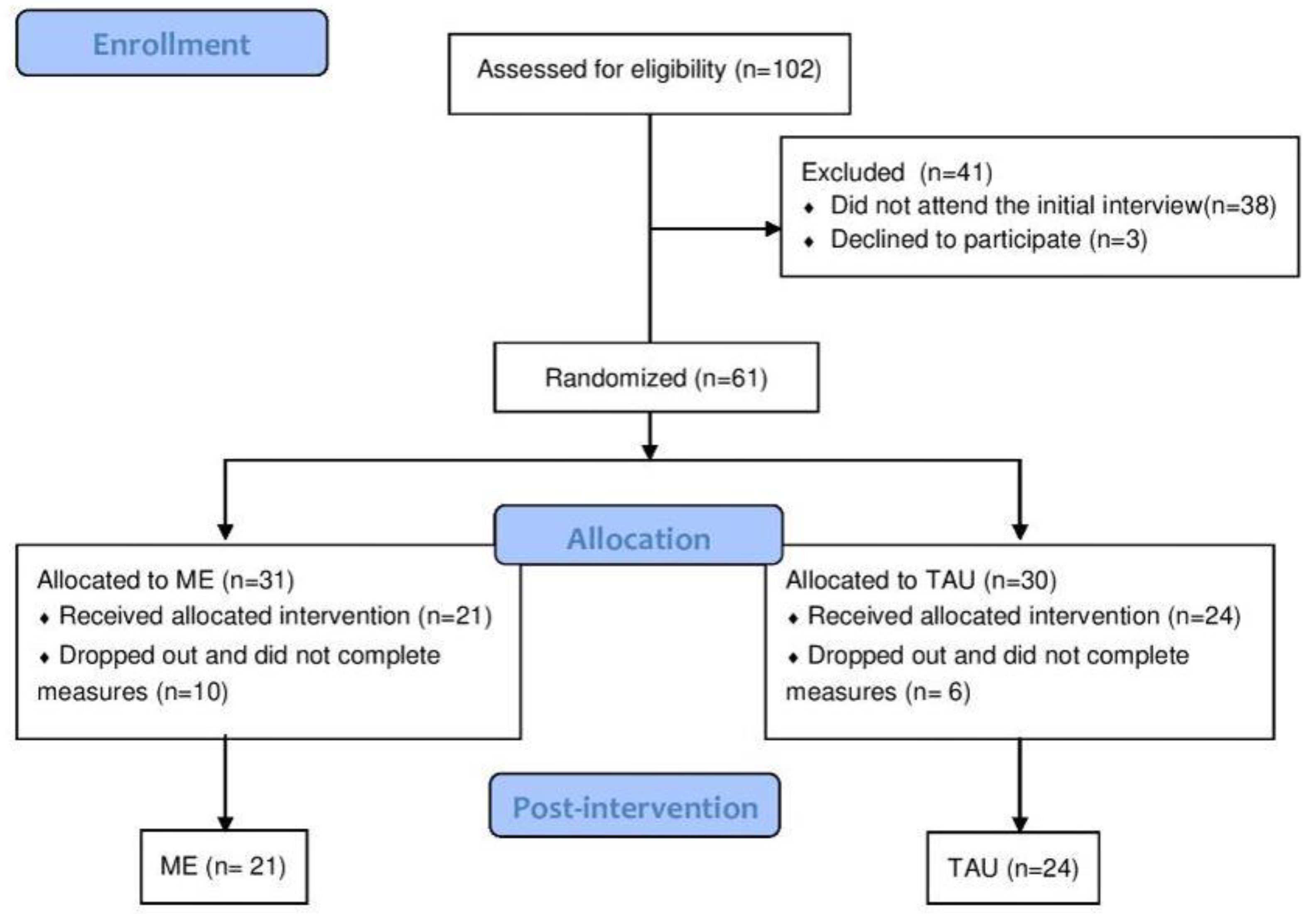 Nutrients 16 04388 g001