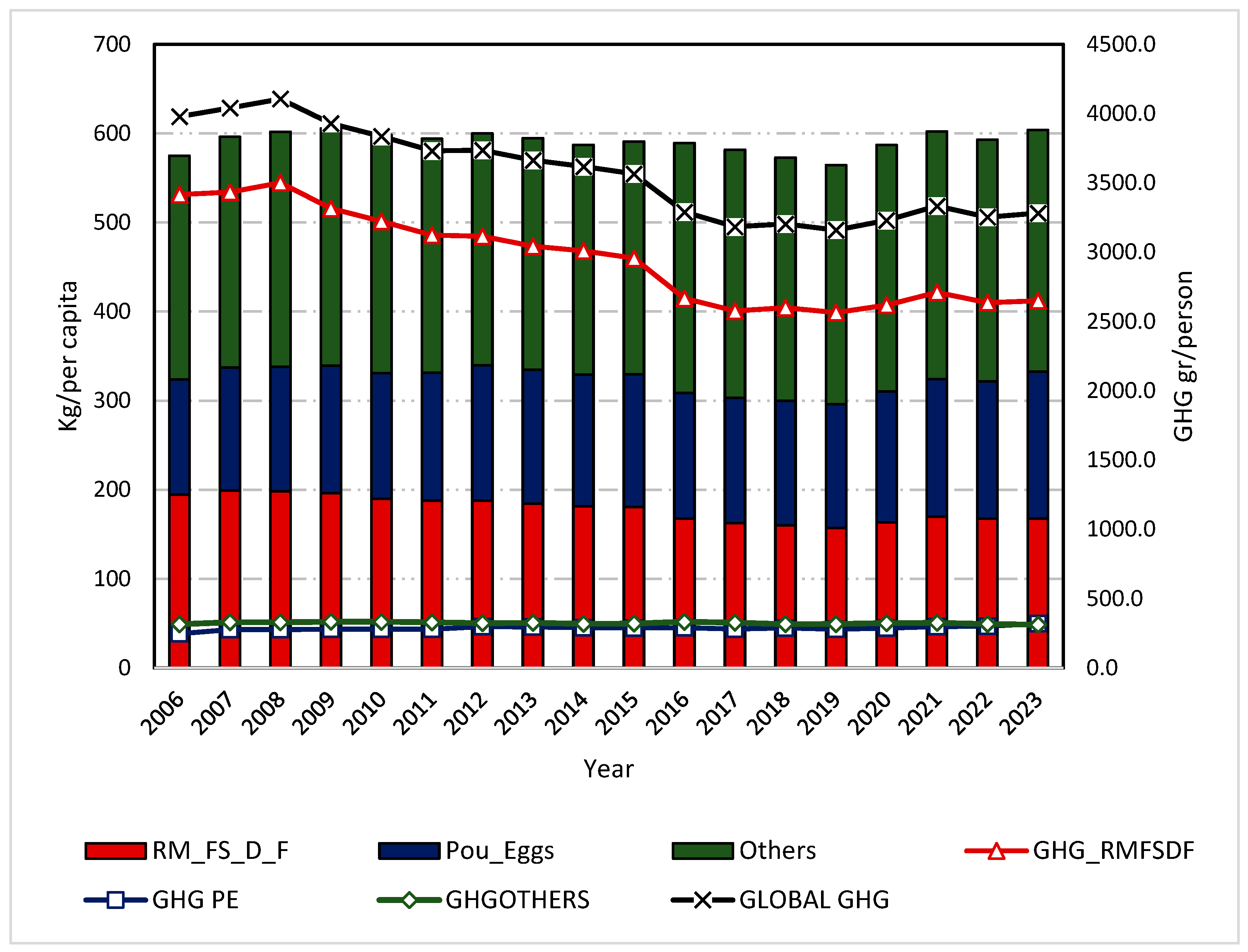 Nutrients 16 04391 g001