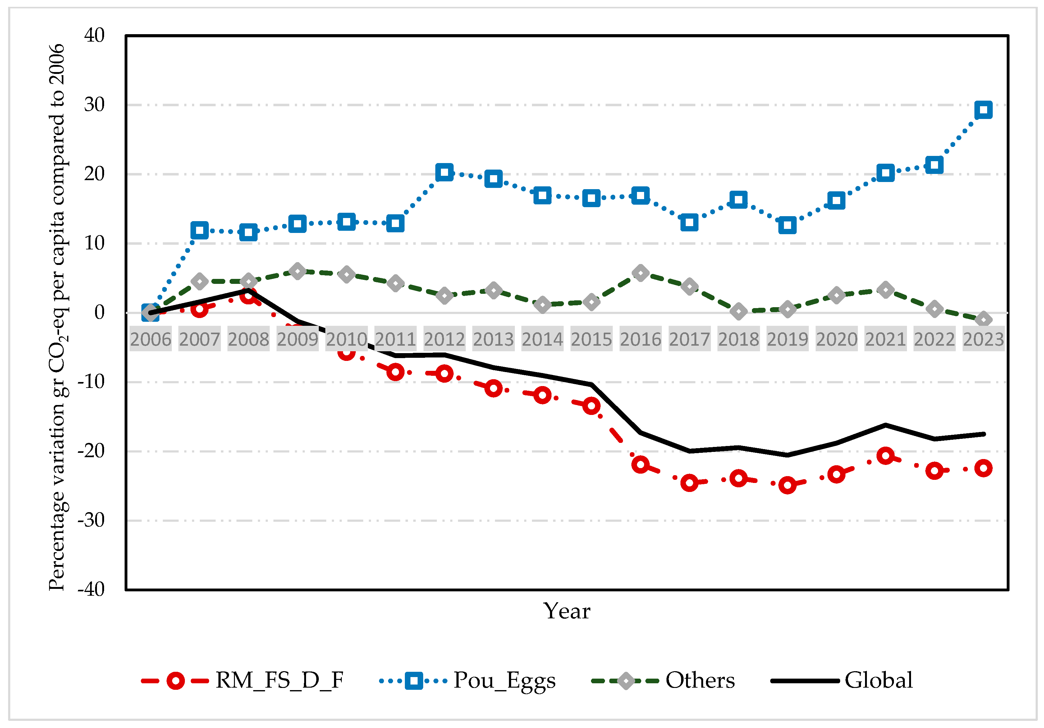 Nutrients 16 04391 g002