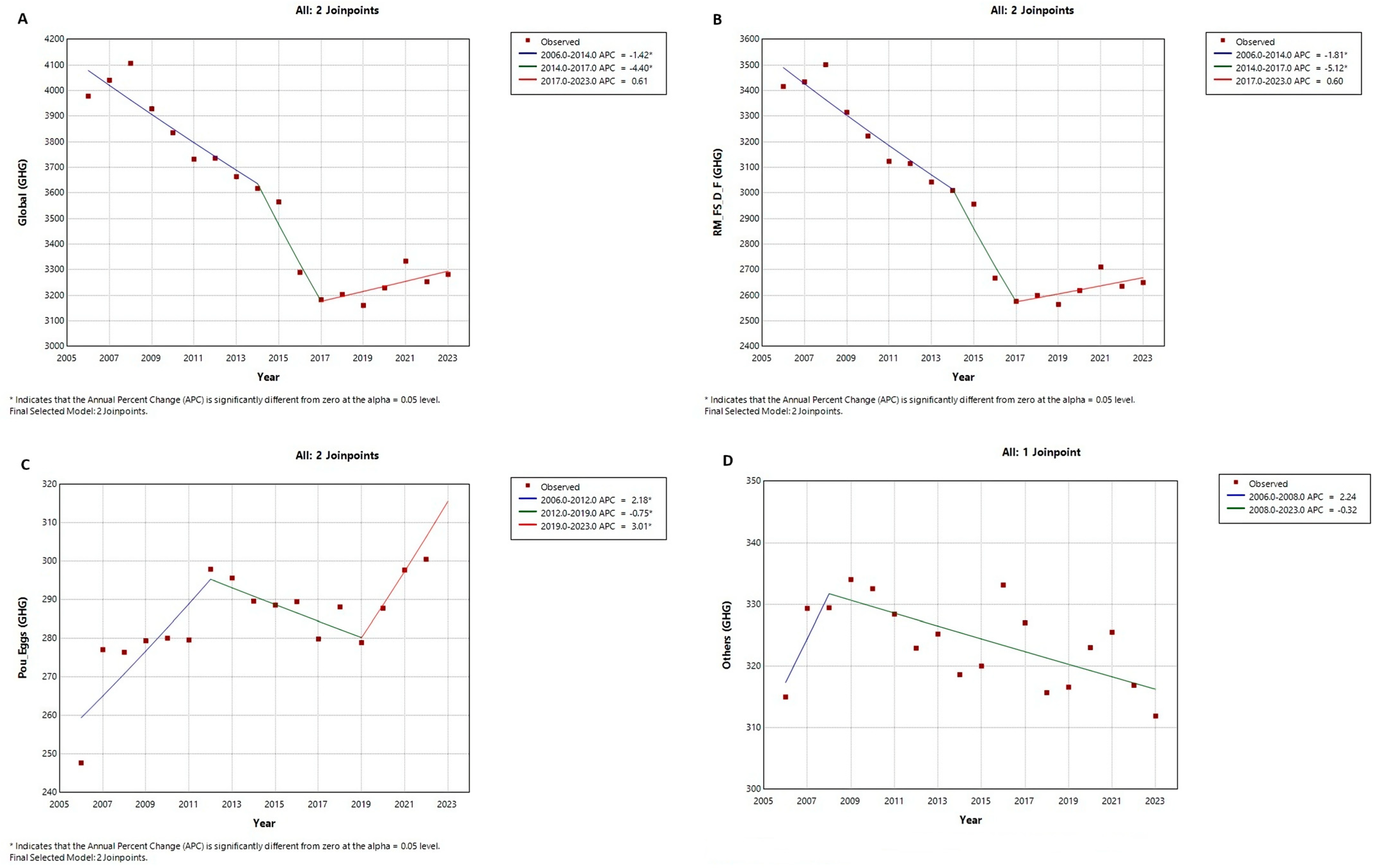 Nutrients 16 04391 g003