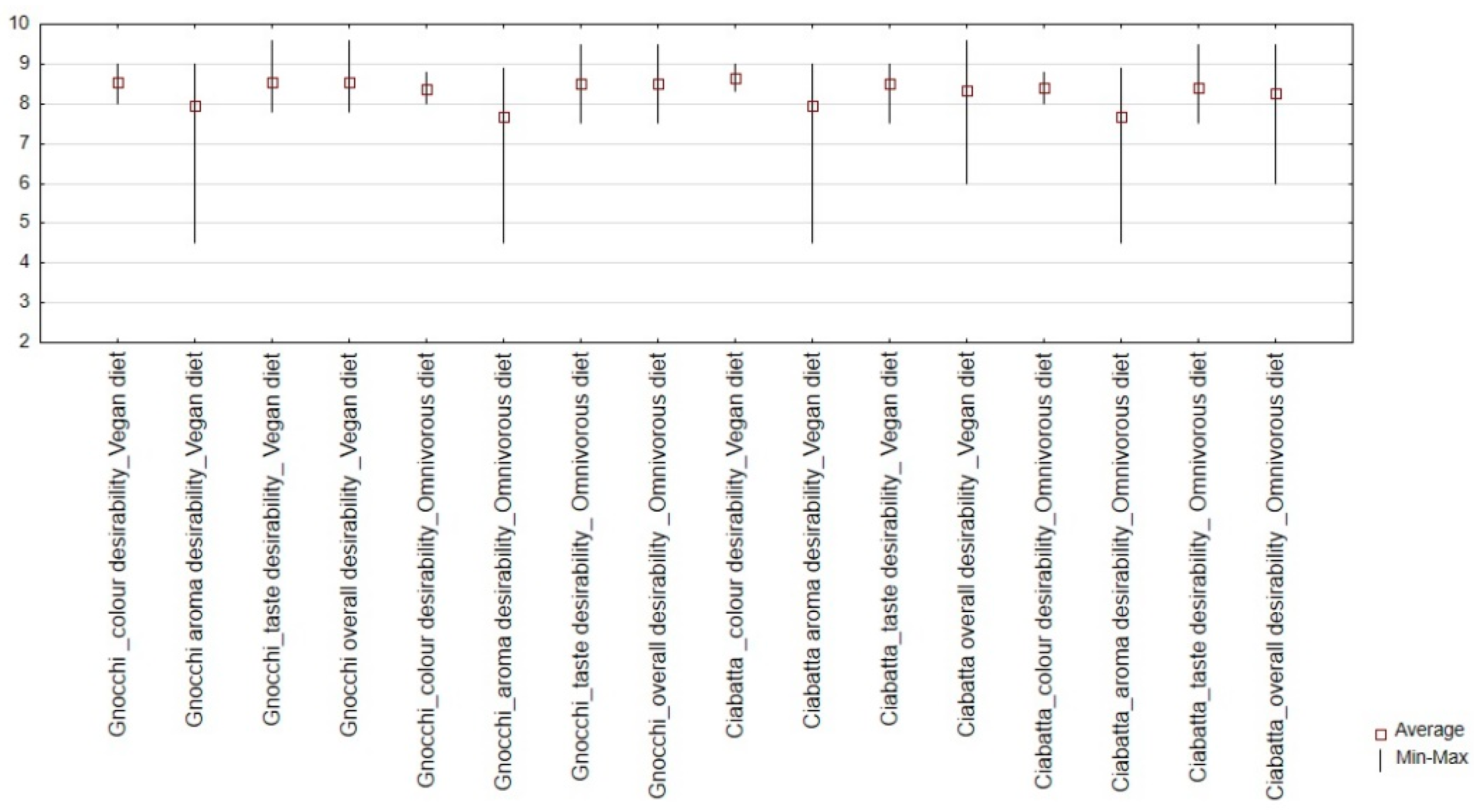 Nutrients 16 04392 g003