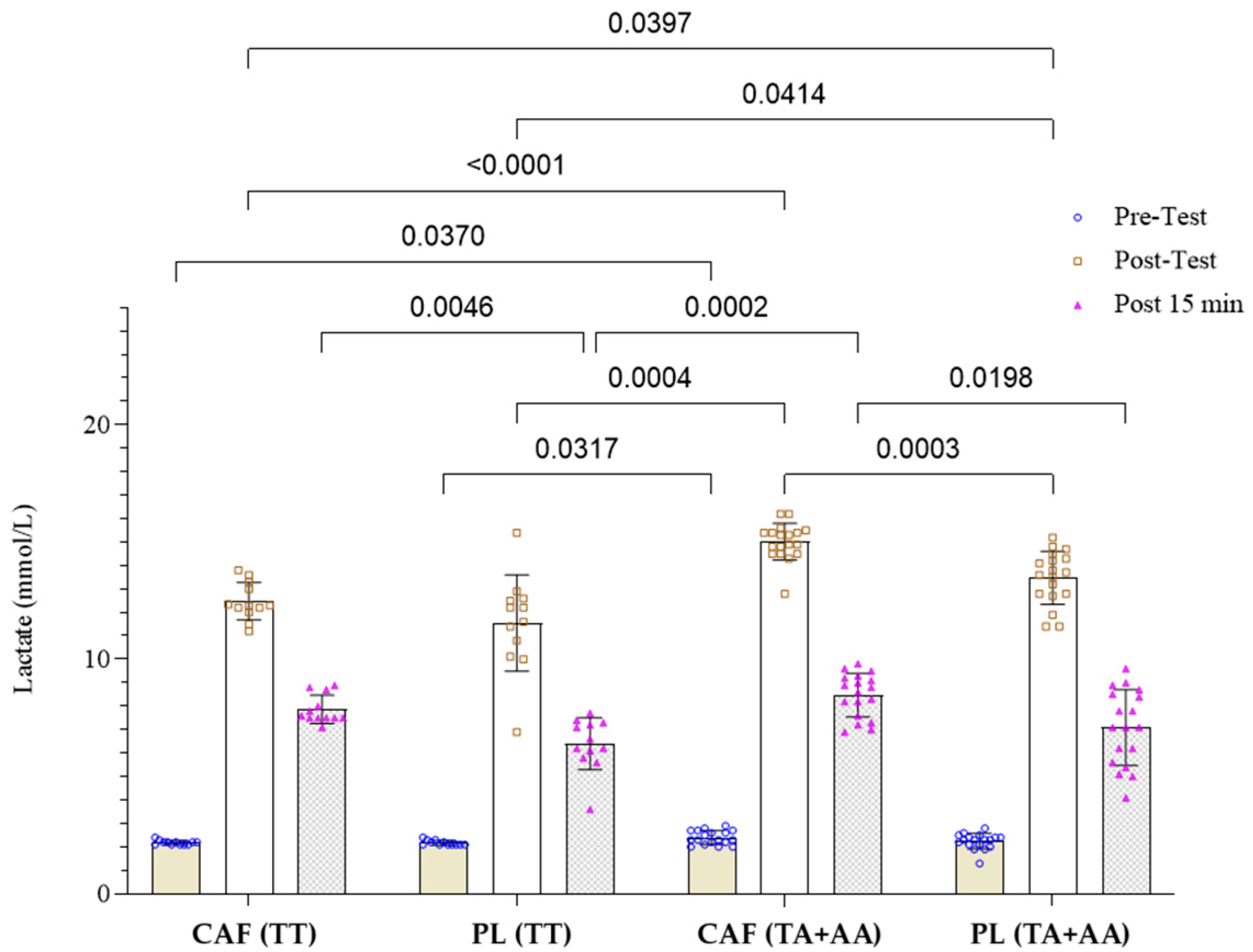Nutrients 16 04396 g002