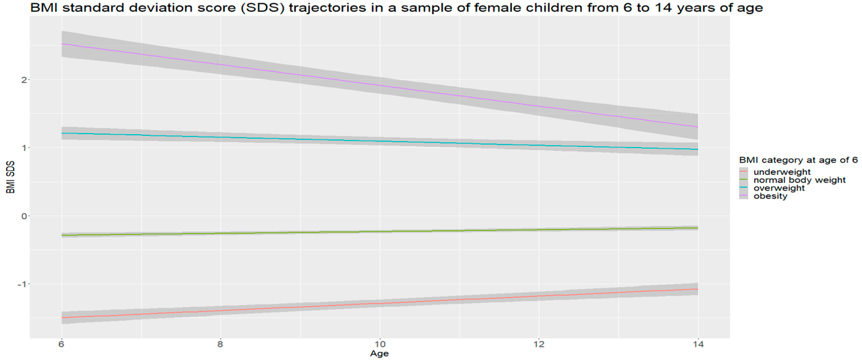 Nutrients 16 04397 g002