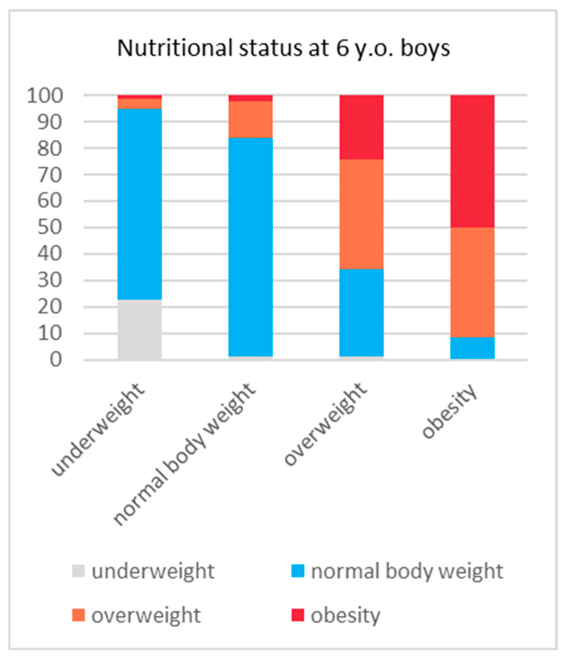 Nutrients 16 04397 g004