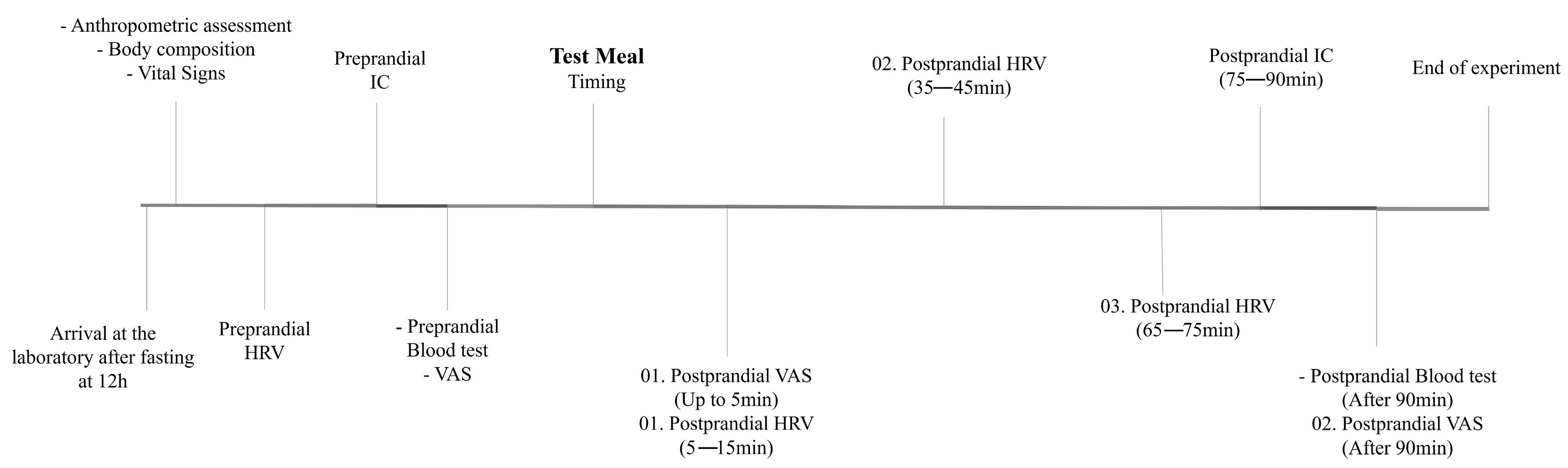 Nutrients 16 04398 g001
