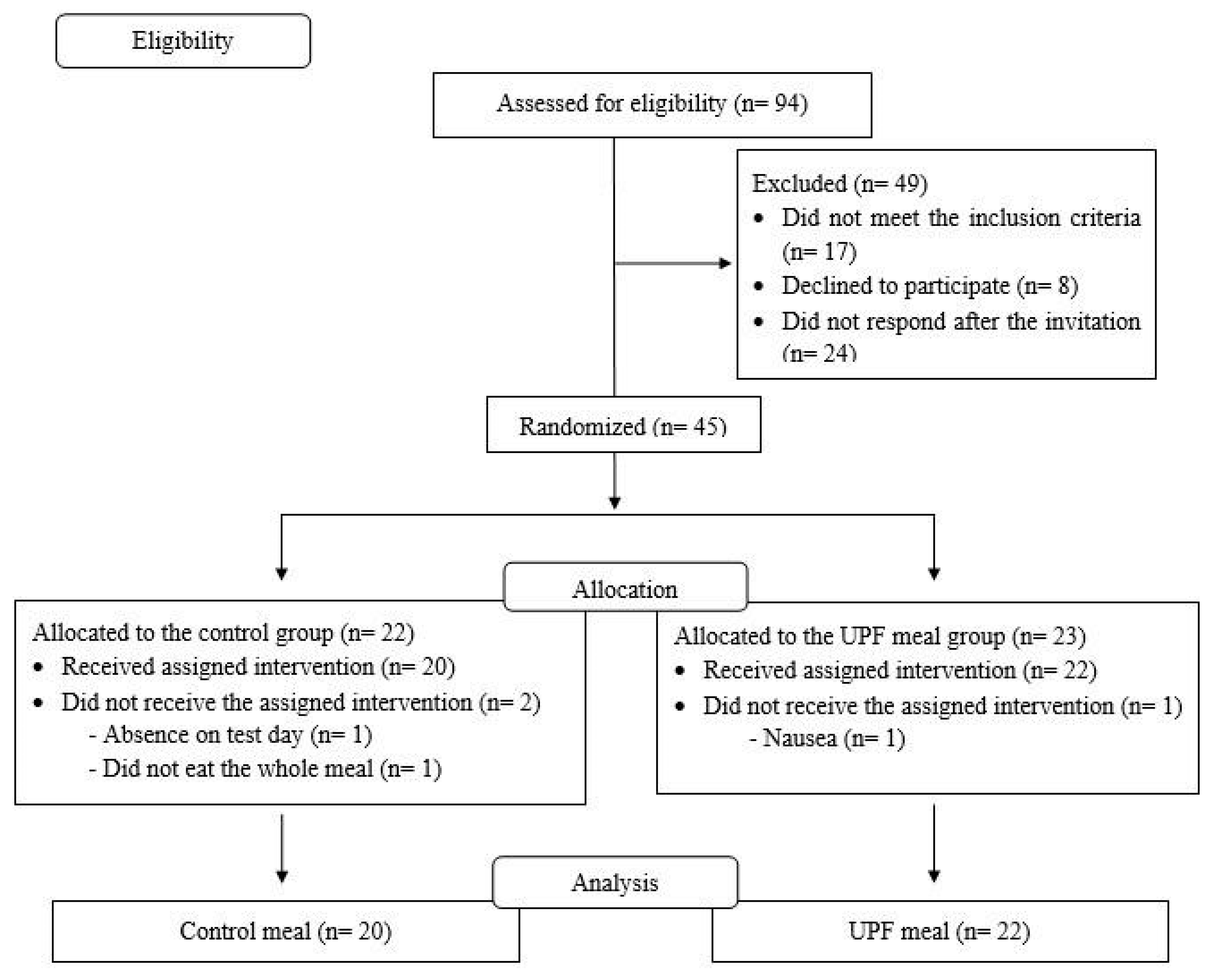 Nutrients 16 04398 g003