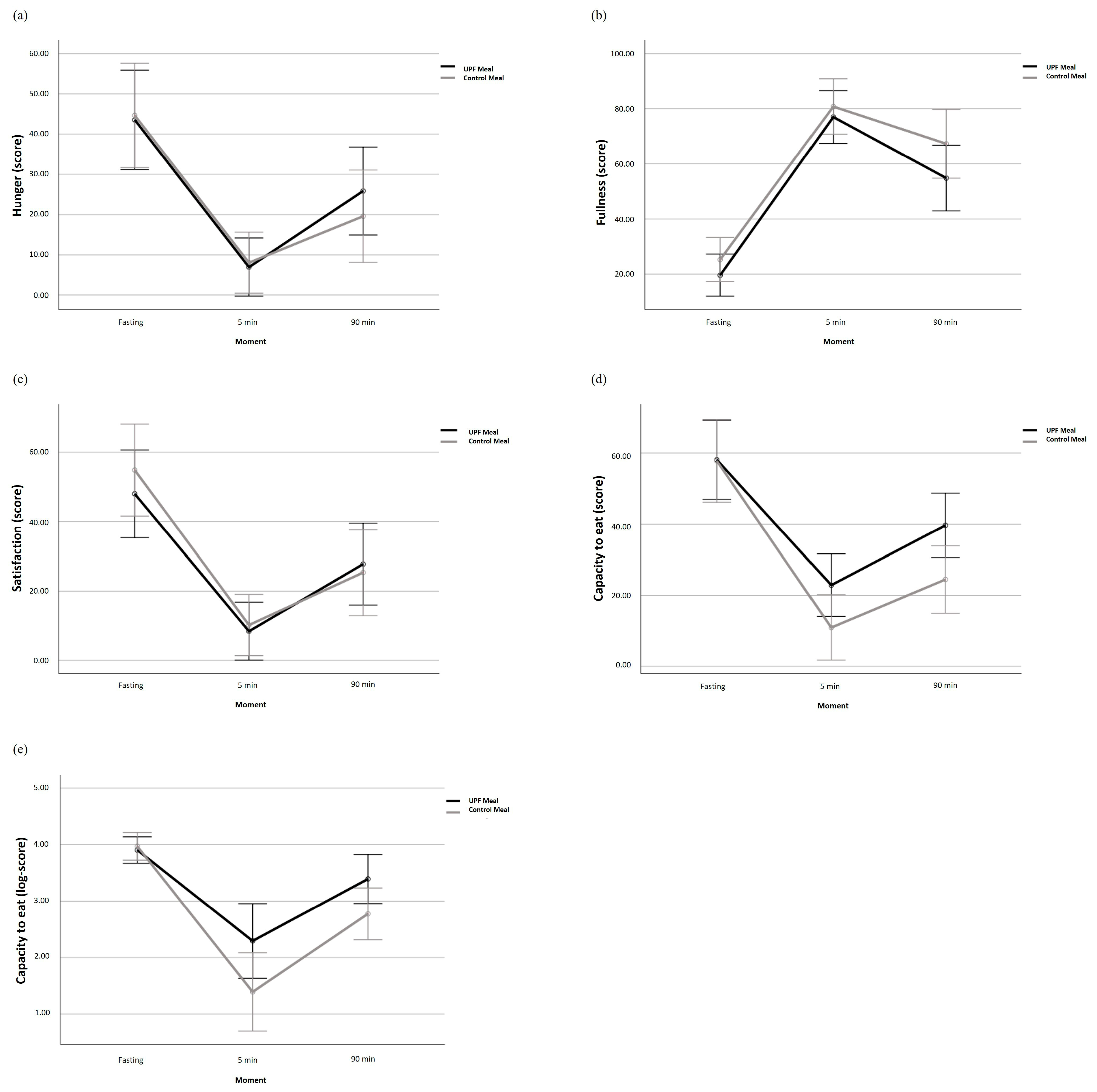 Nutrients 16 04398 g004