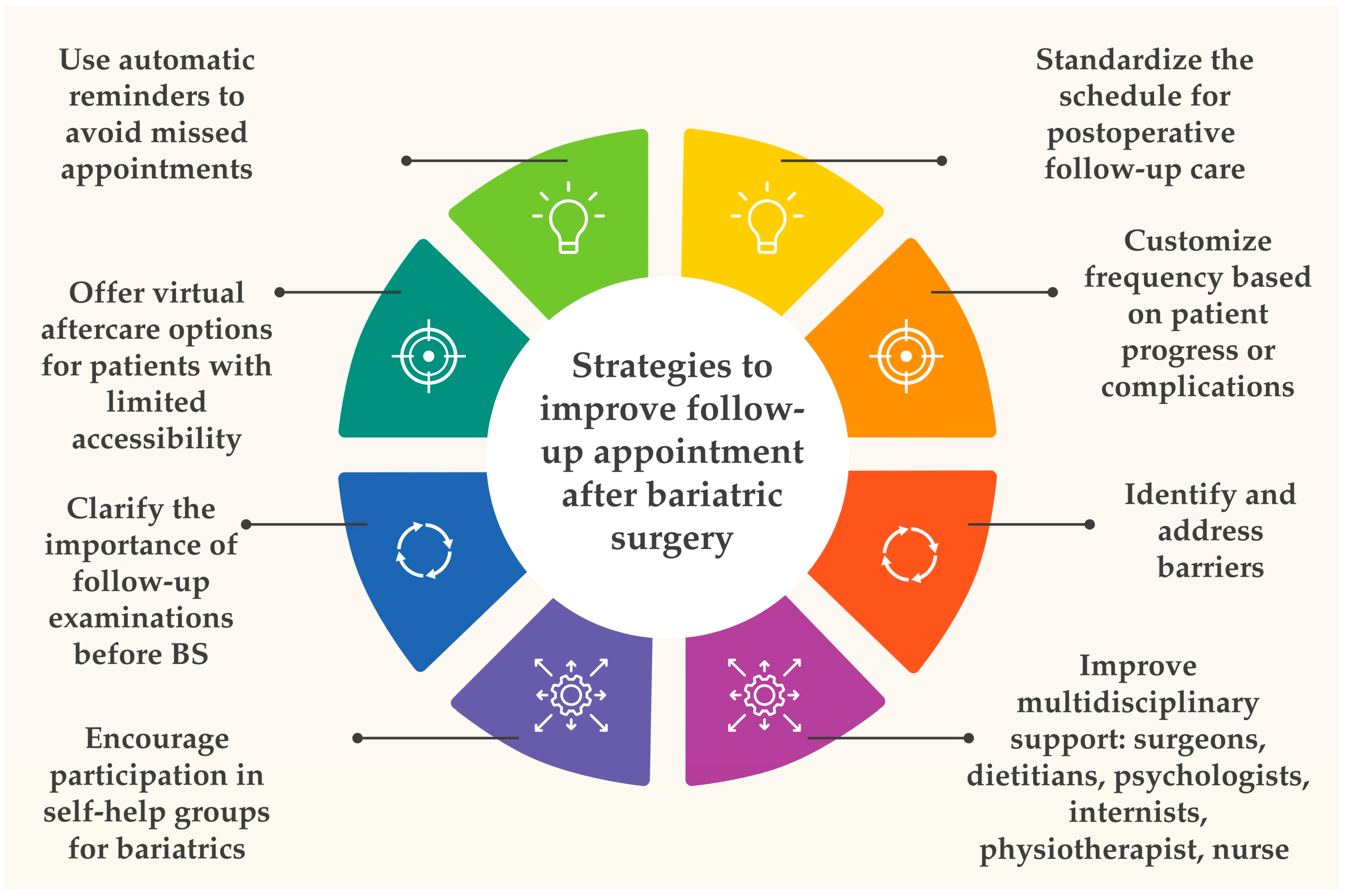 Nutrients 16 04399 g007