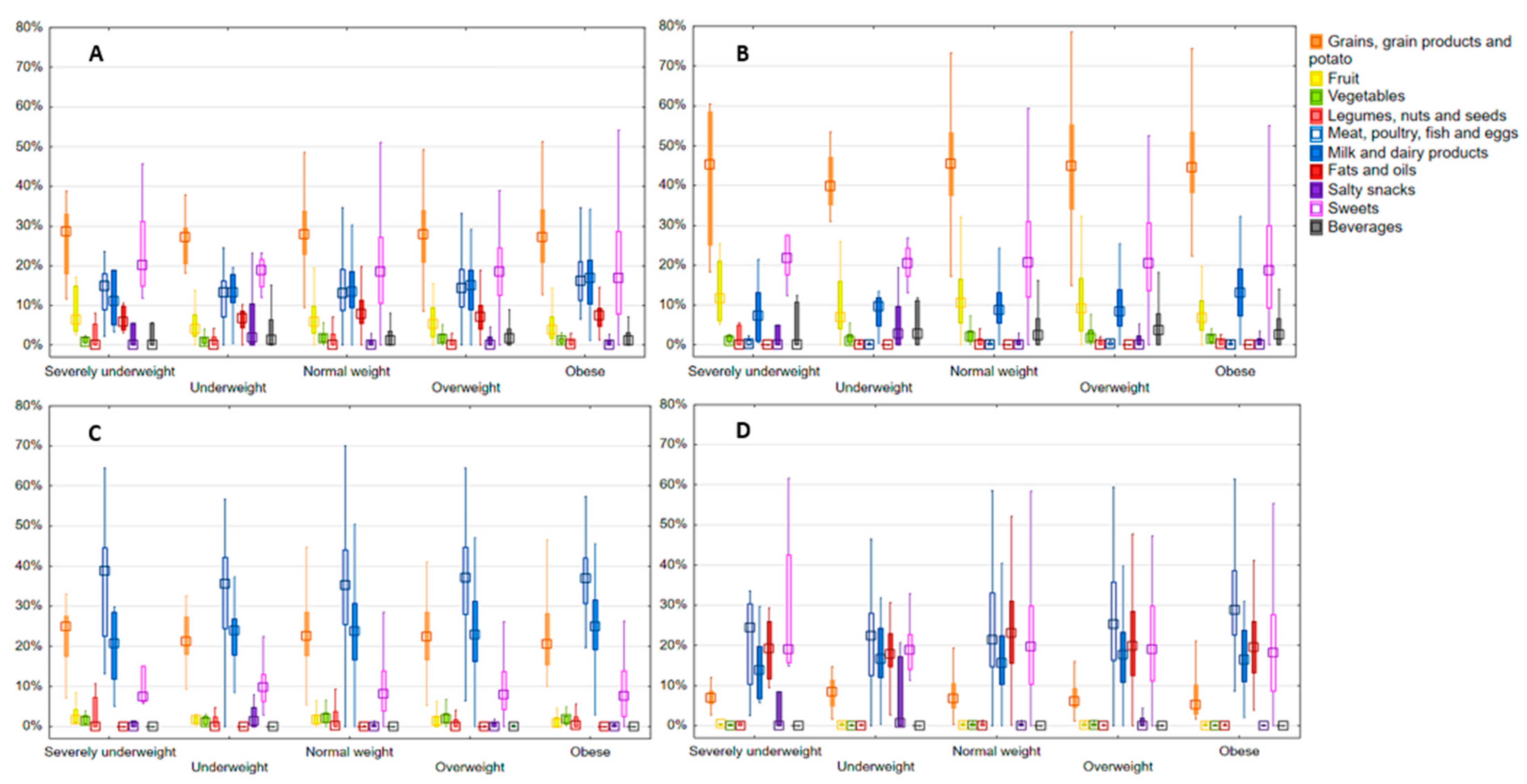 Nutrients 16 04400 g001