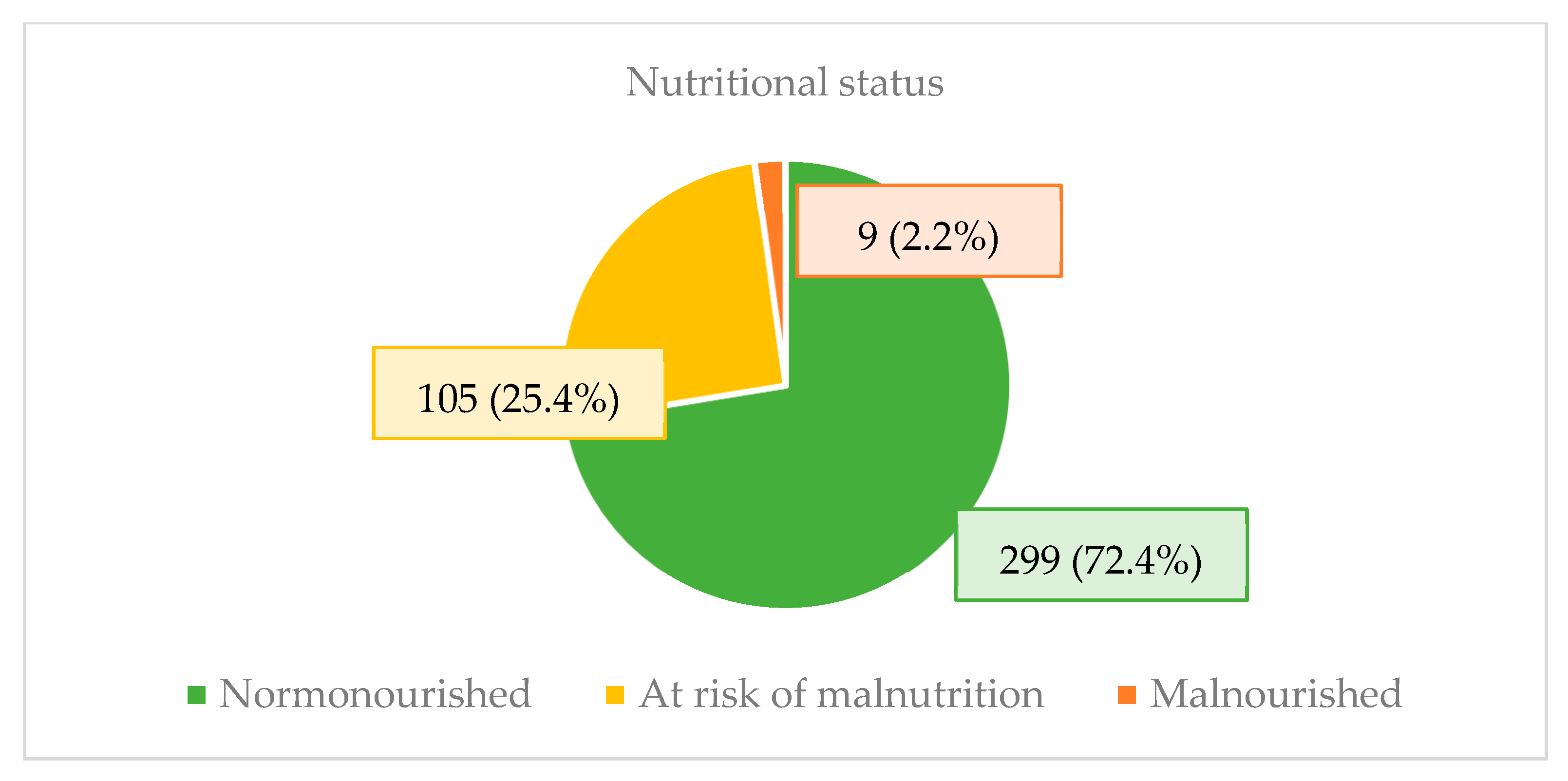 Nutrients 16 04401 g001