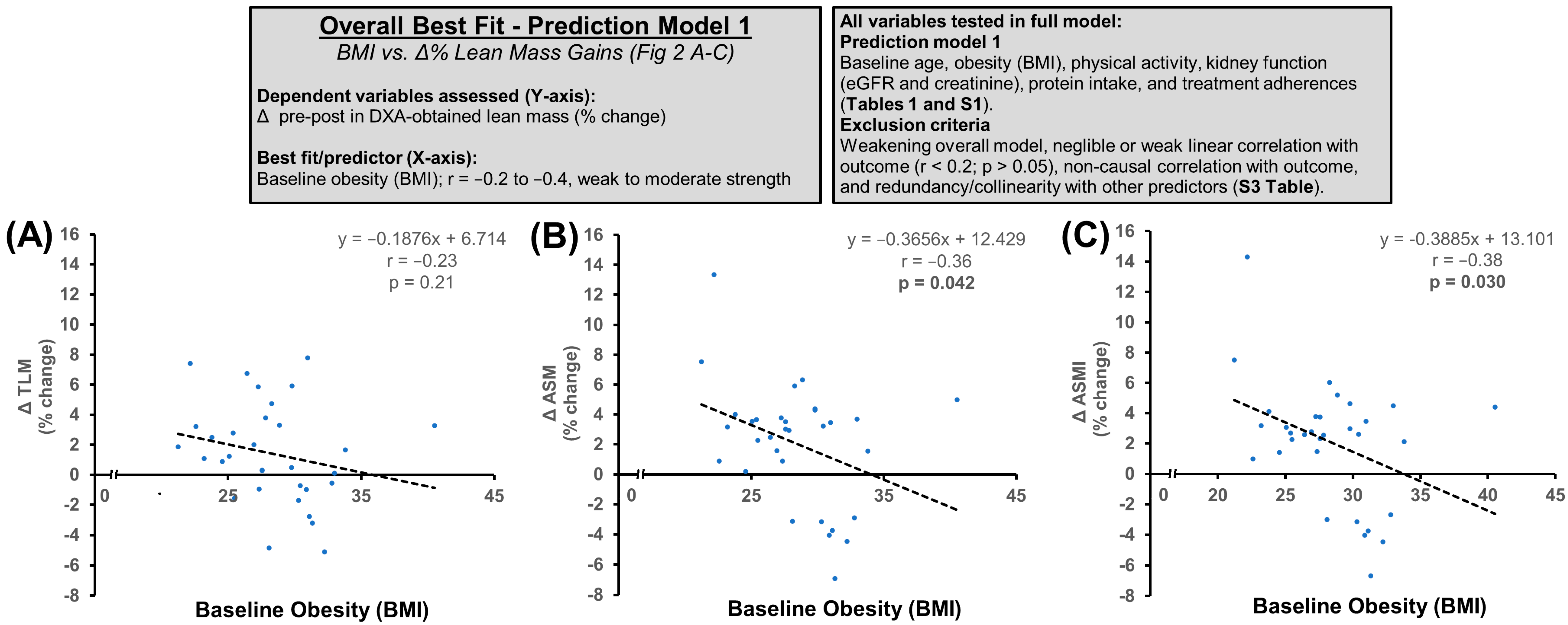 Nutrients 16 04407 g003