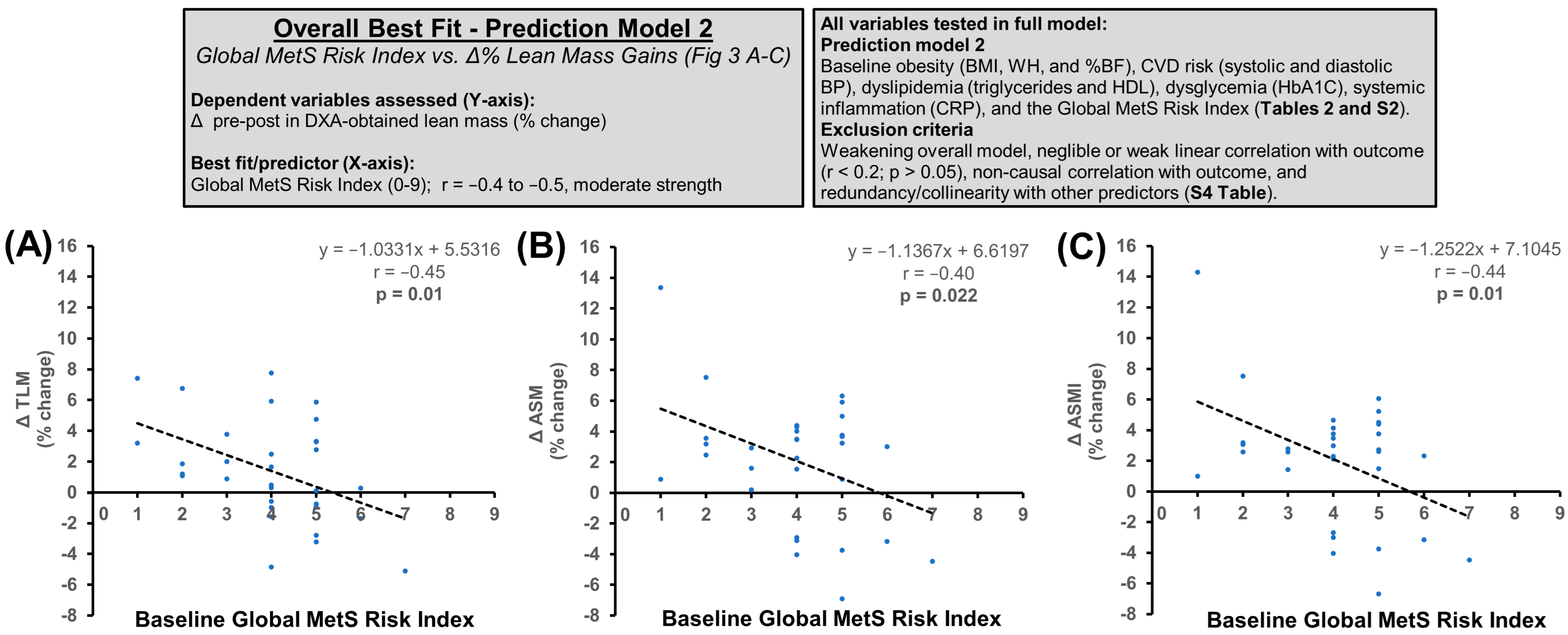 Nutrients 16 04407 g004