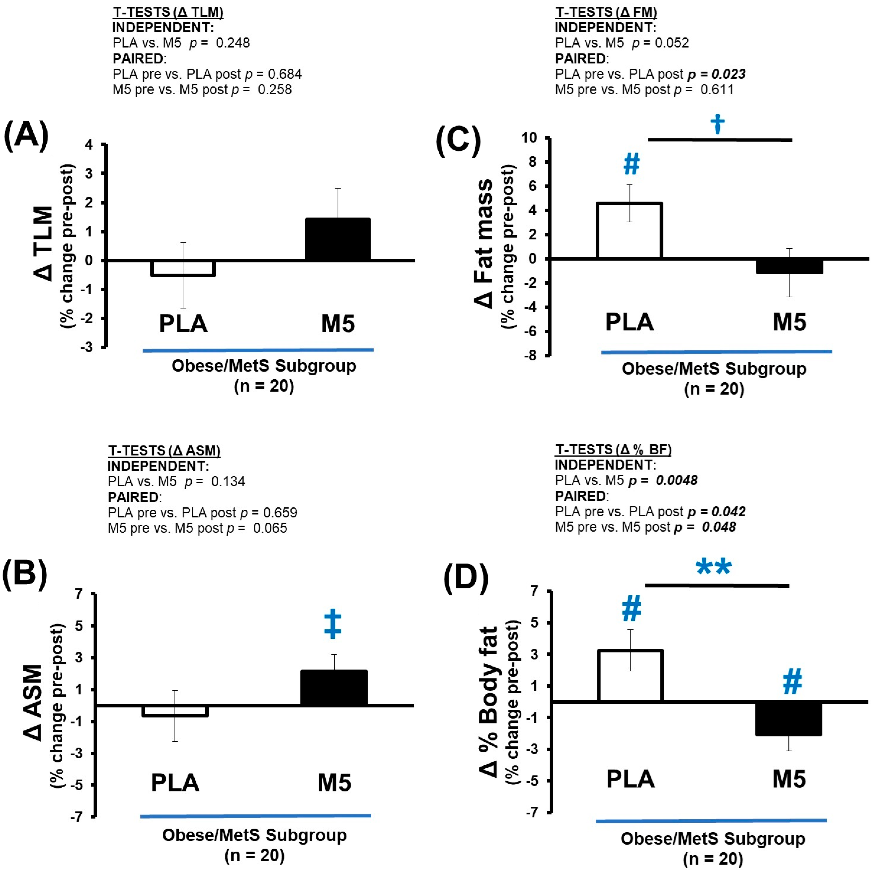 Nutrients 16 04407 g005