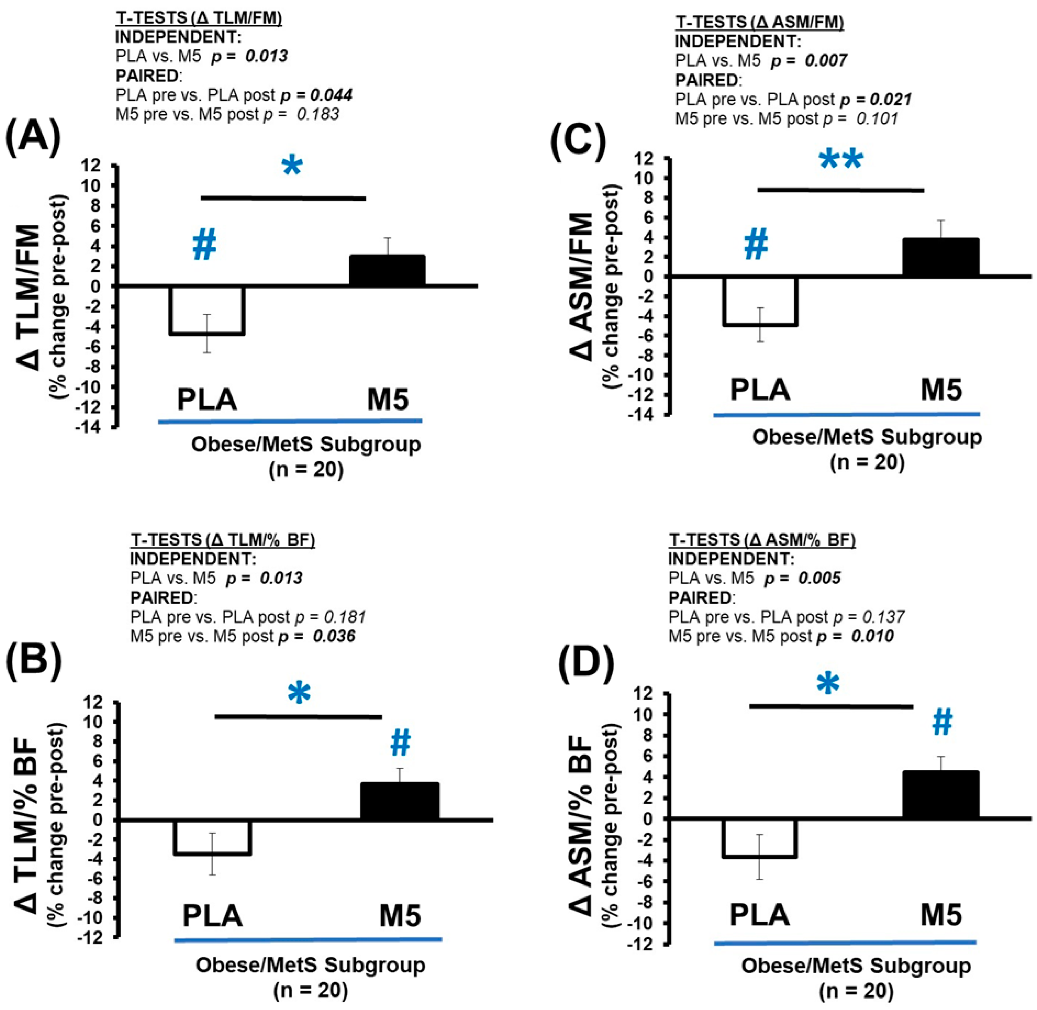 Nutrients 16 04407 g006