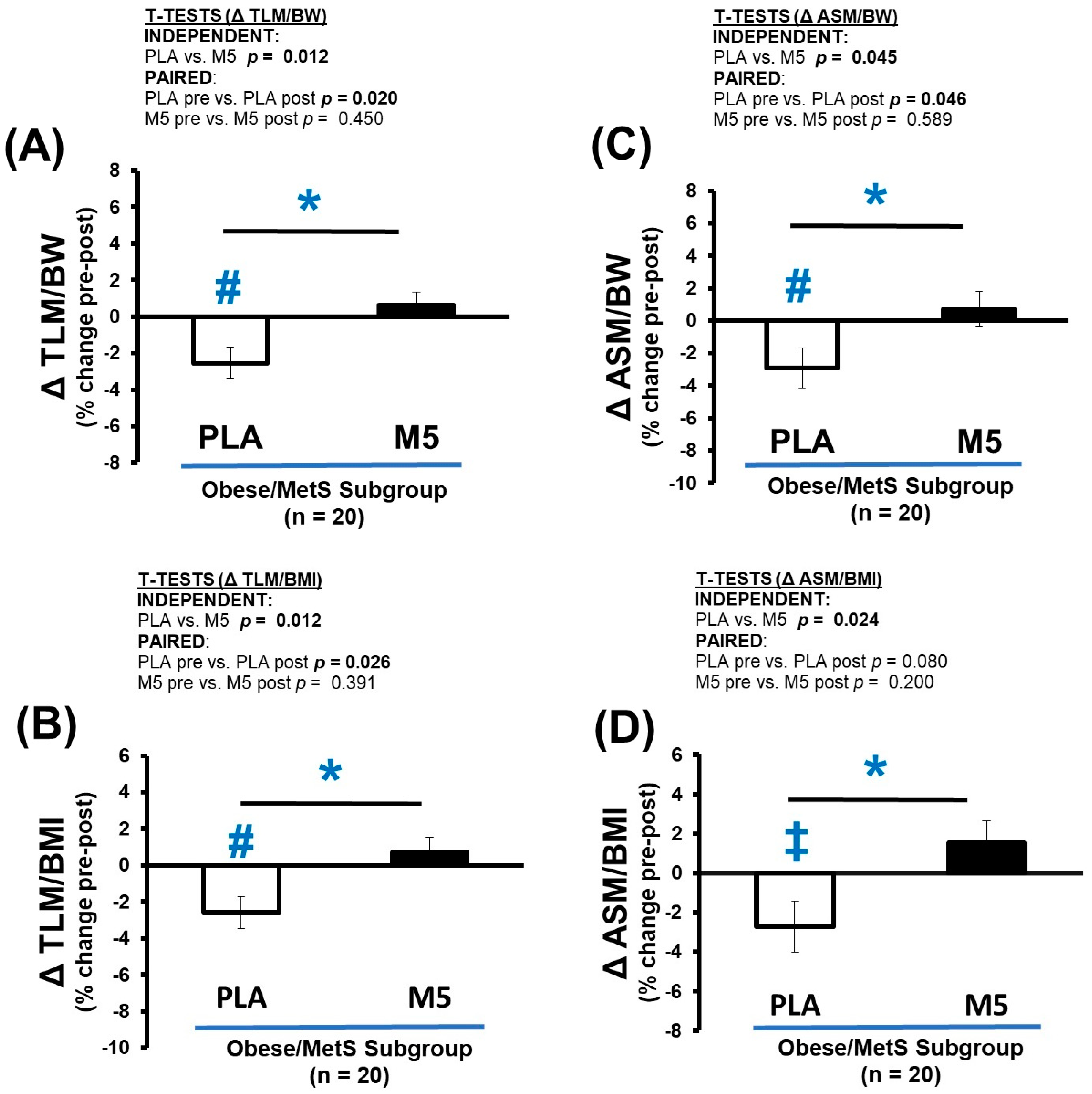 Nutrients 16 04407 g007