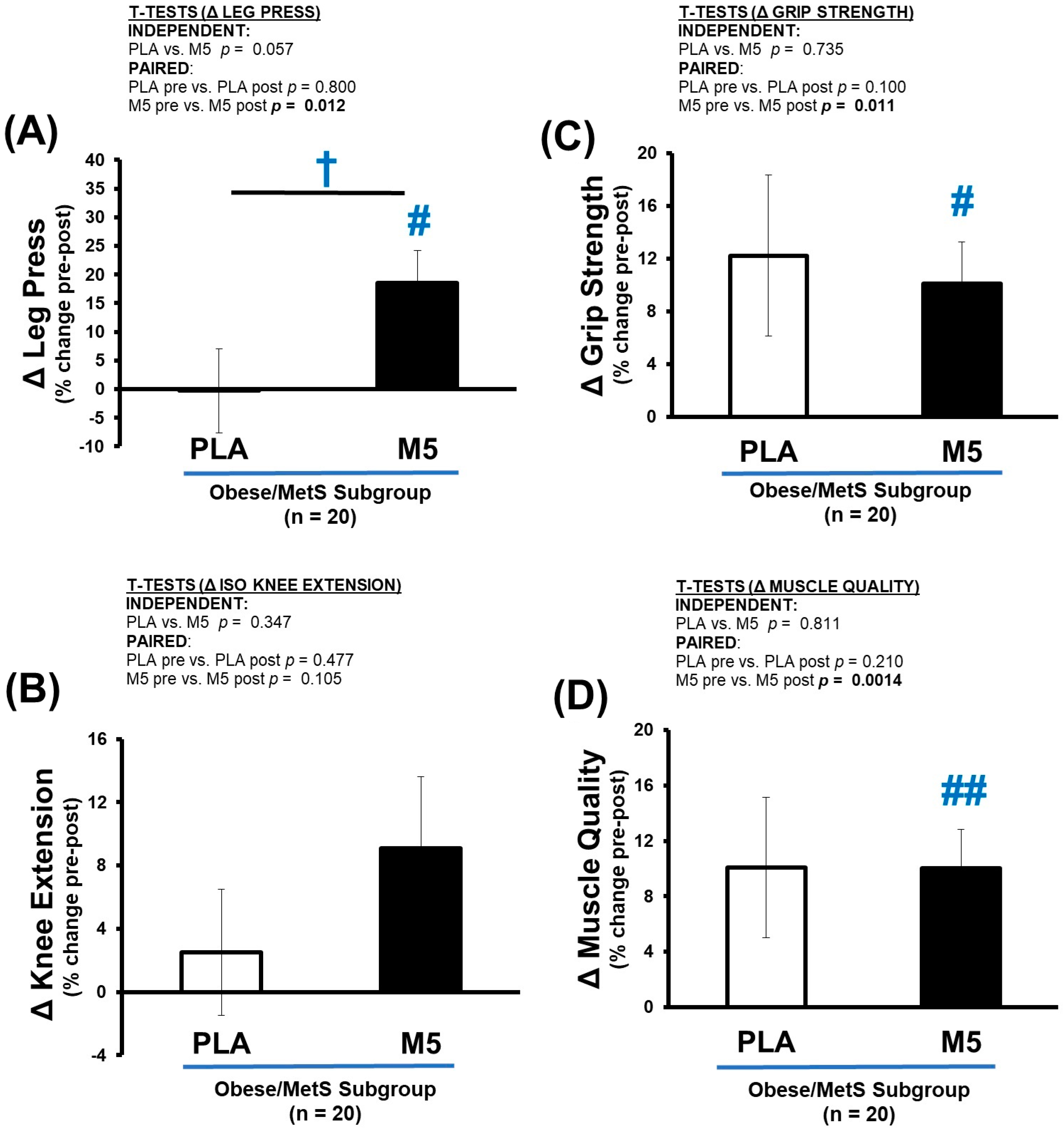 Nutrients 16 04407 g008