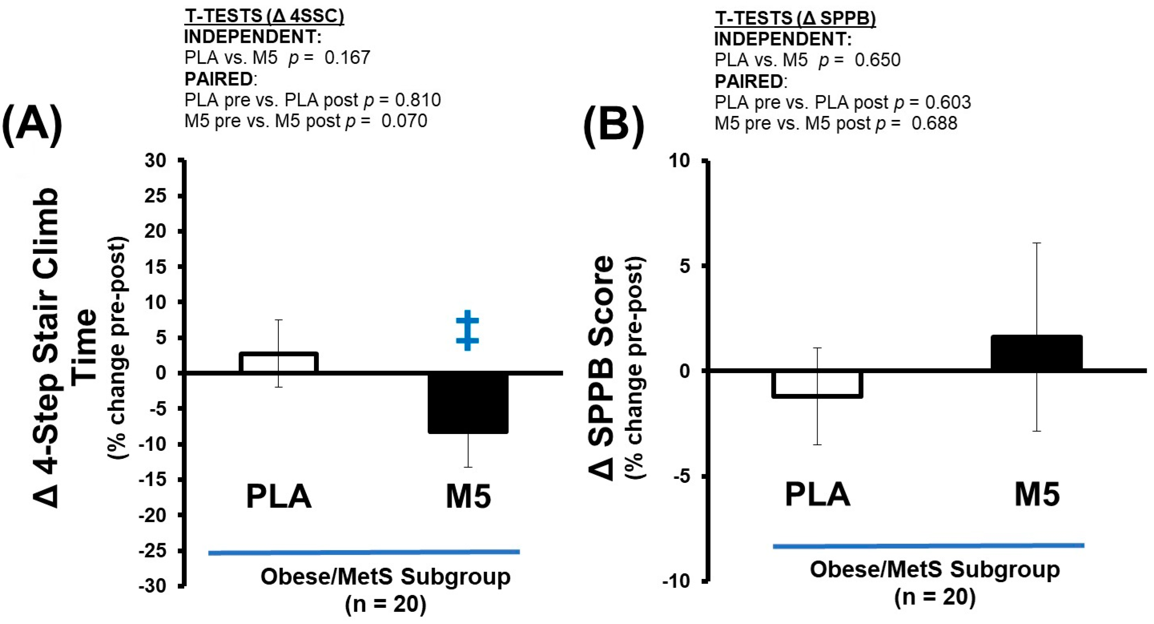 Nutrients 16 04407 g009