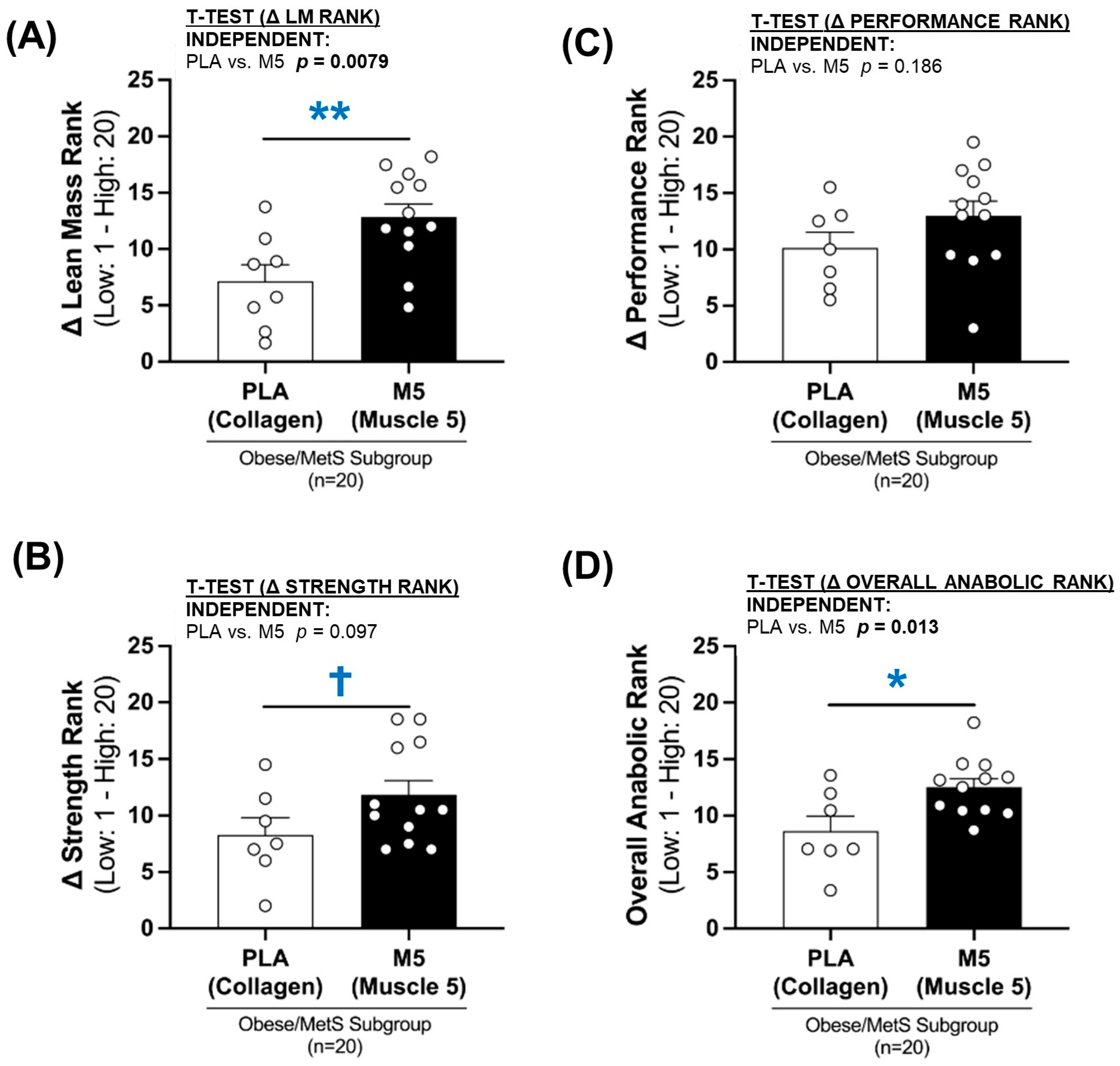 Nutrients 16 04407 g010