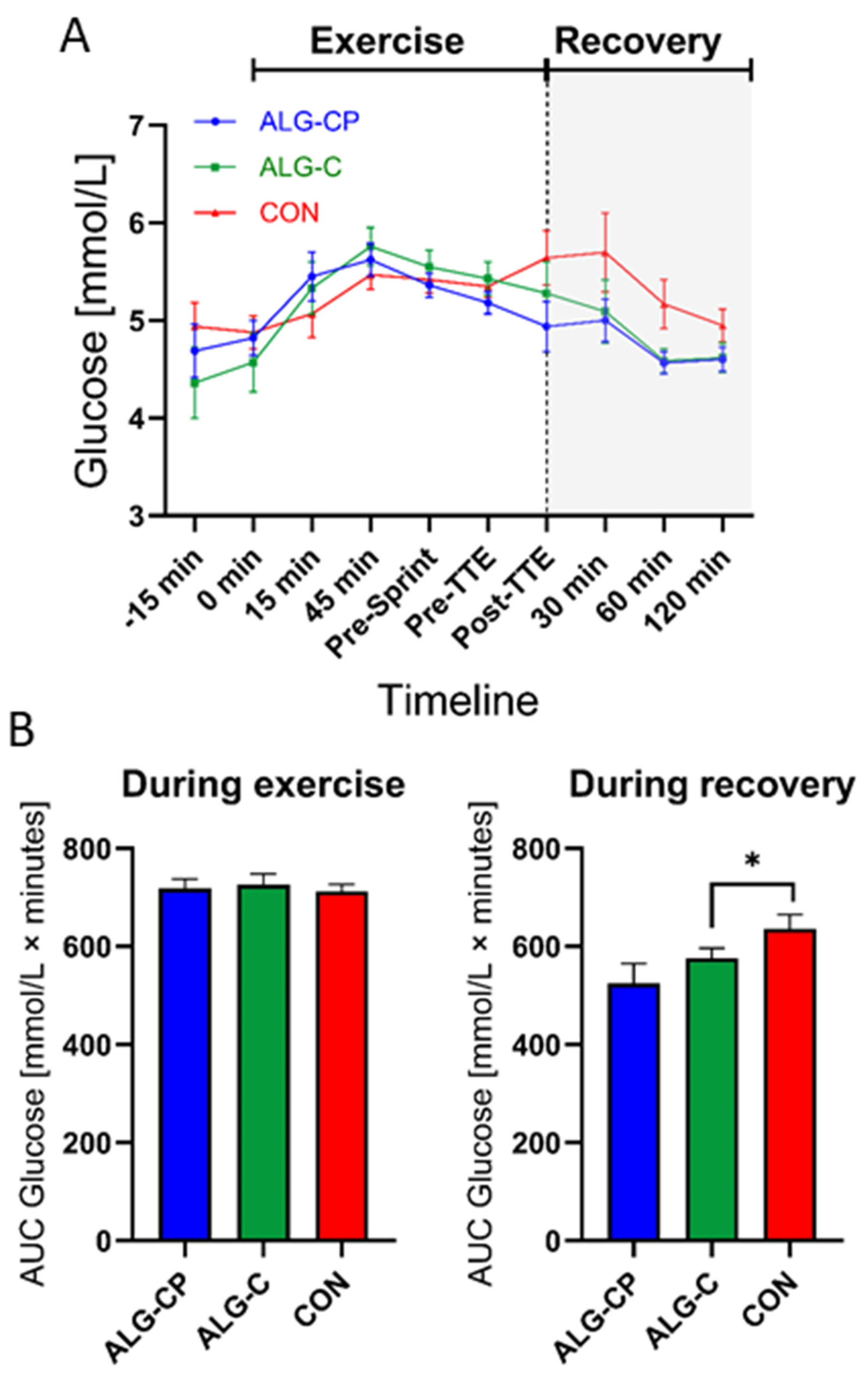 Nutrients 16 04412 g003