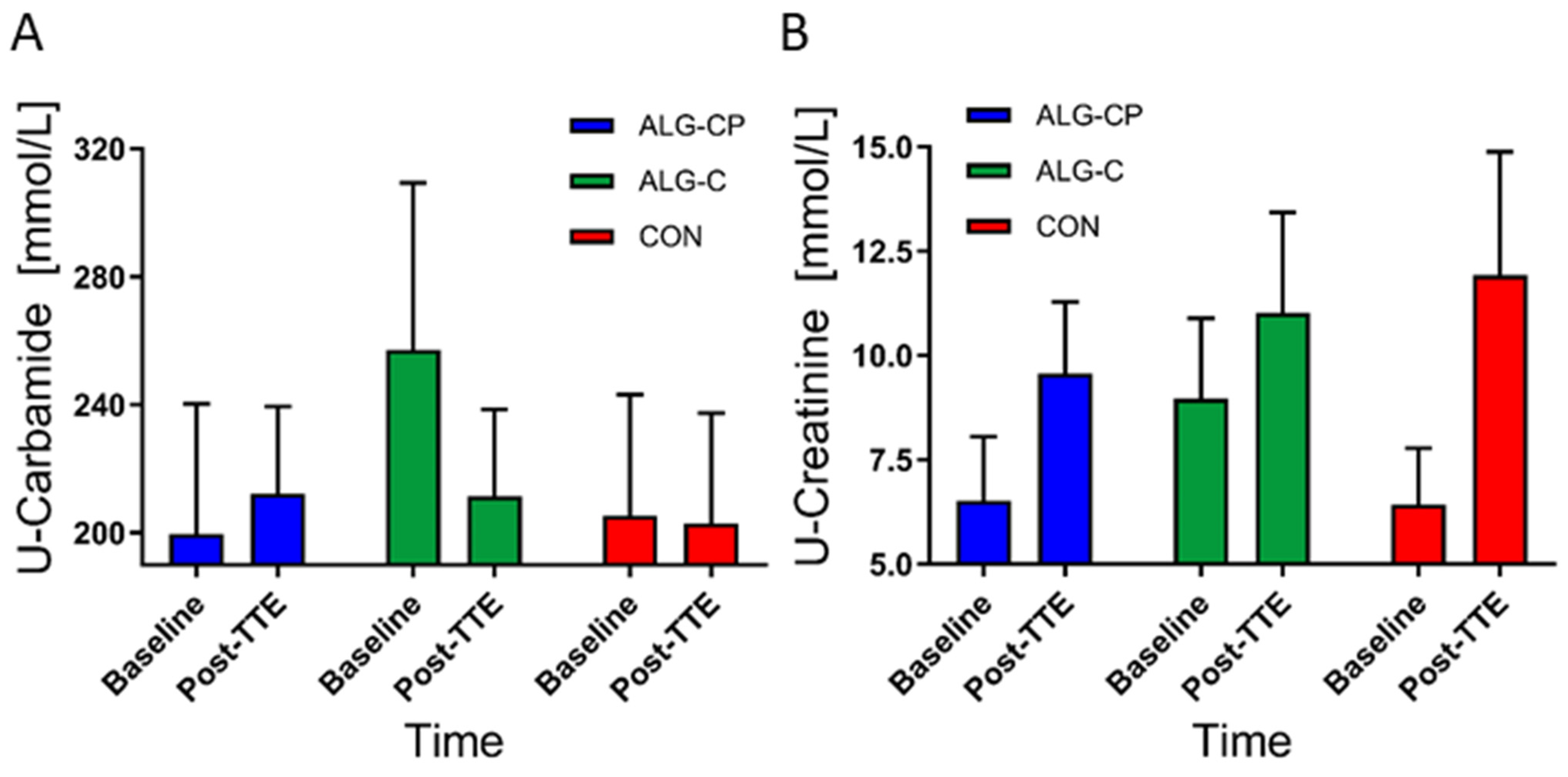 Nutrients 16 04412 g008