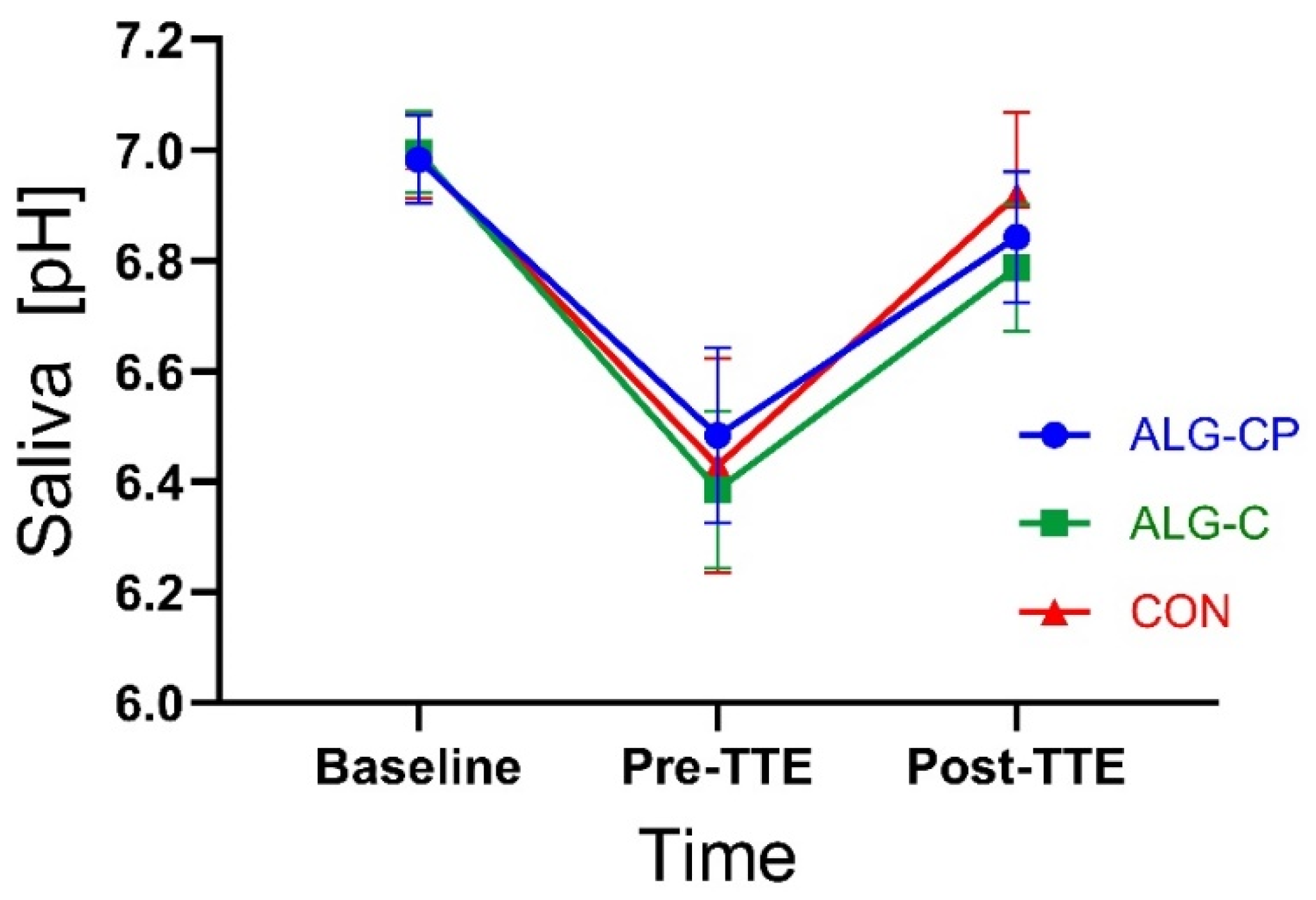 Nutrients 16 04412 g009