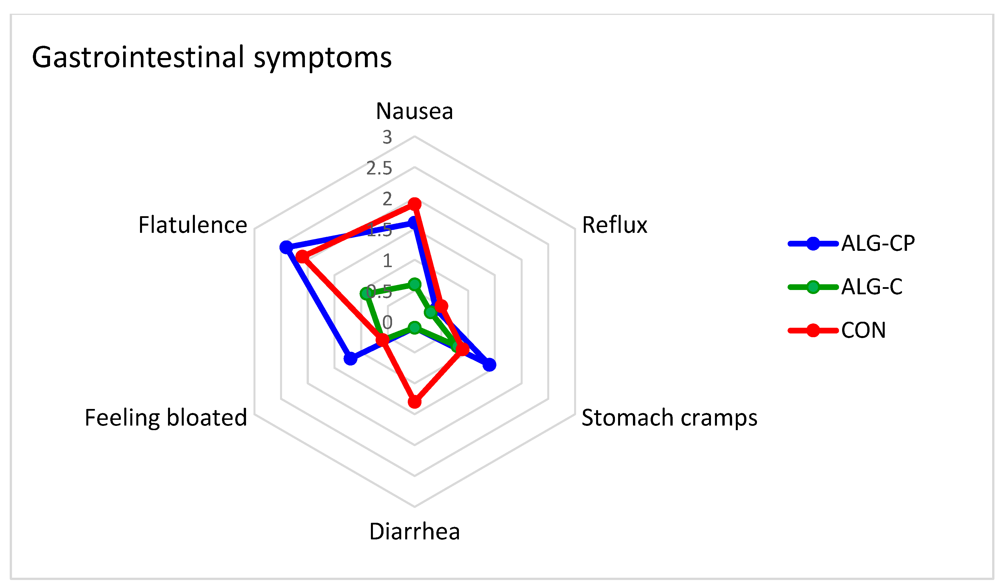 Nutrients 16 04412 g010