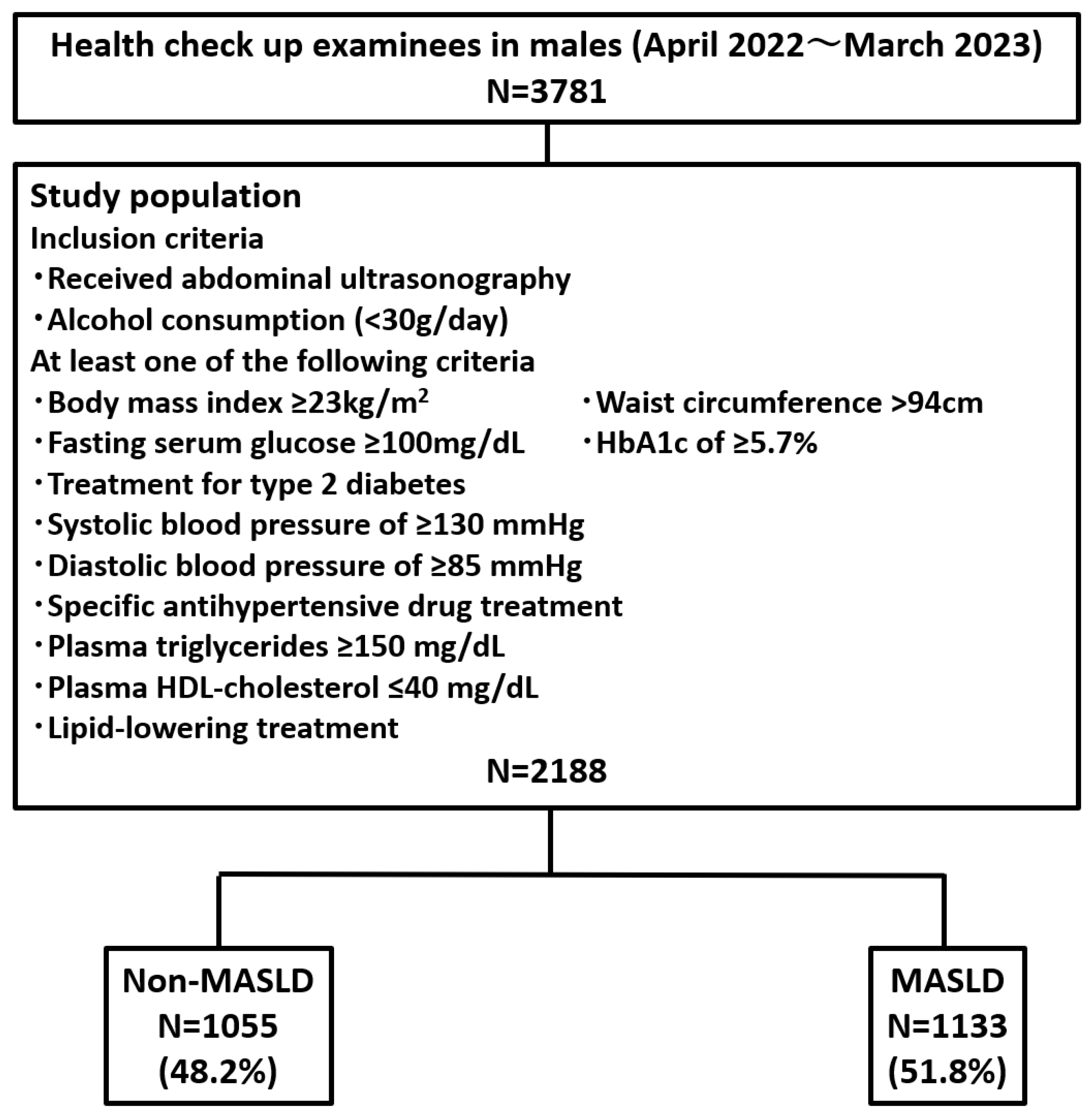 Nutrients 16 04422 g001a