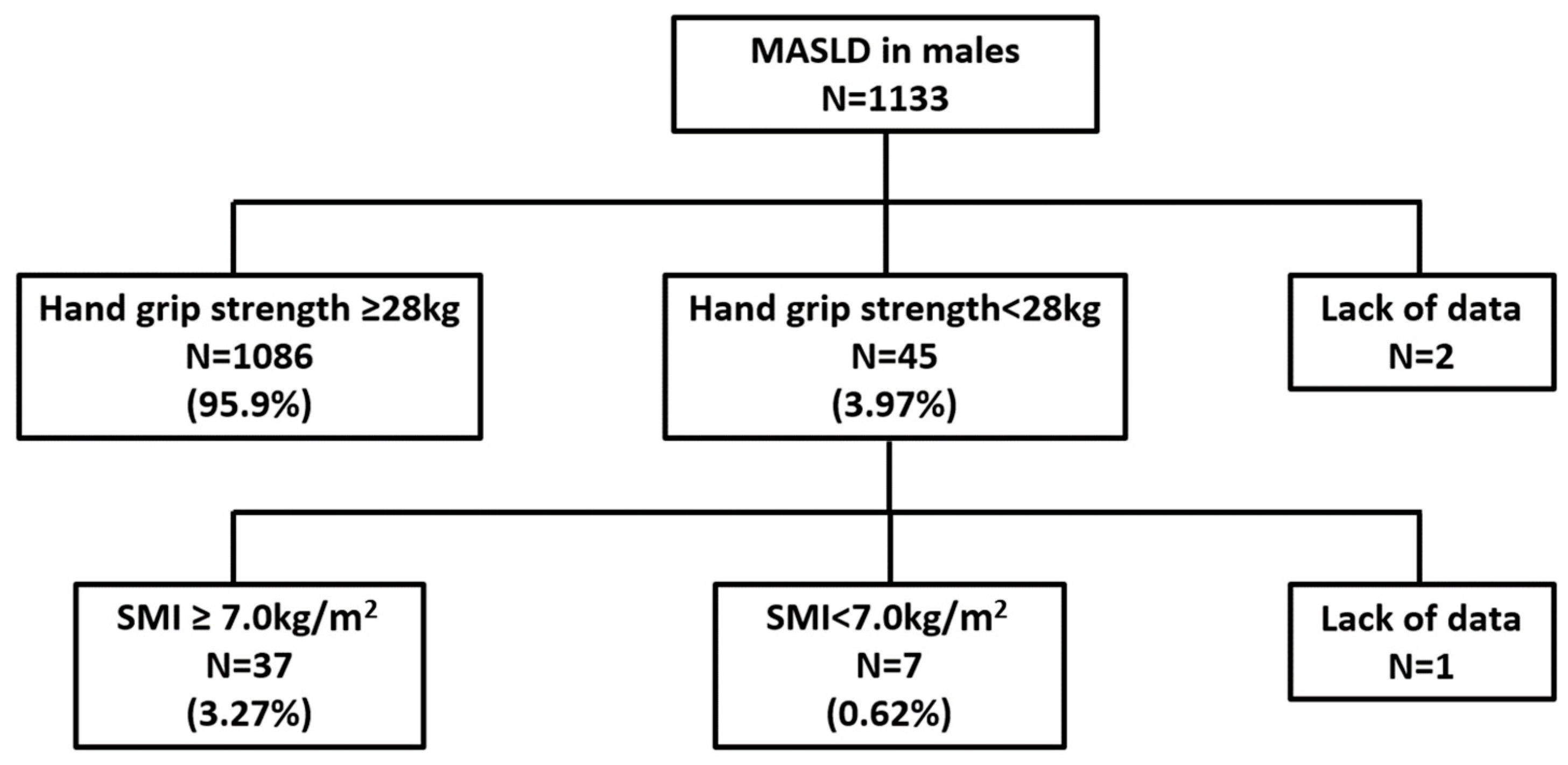 Nutrients 16 04422 g002a
